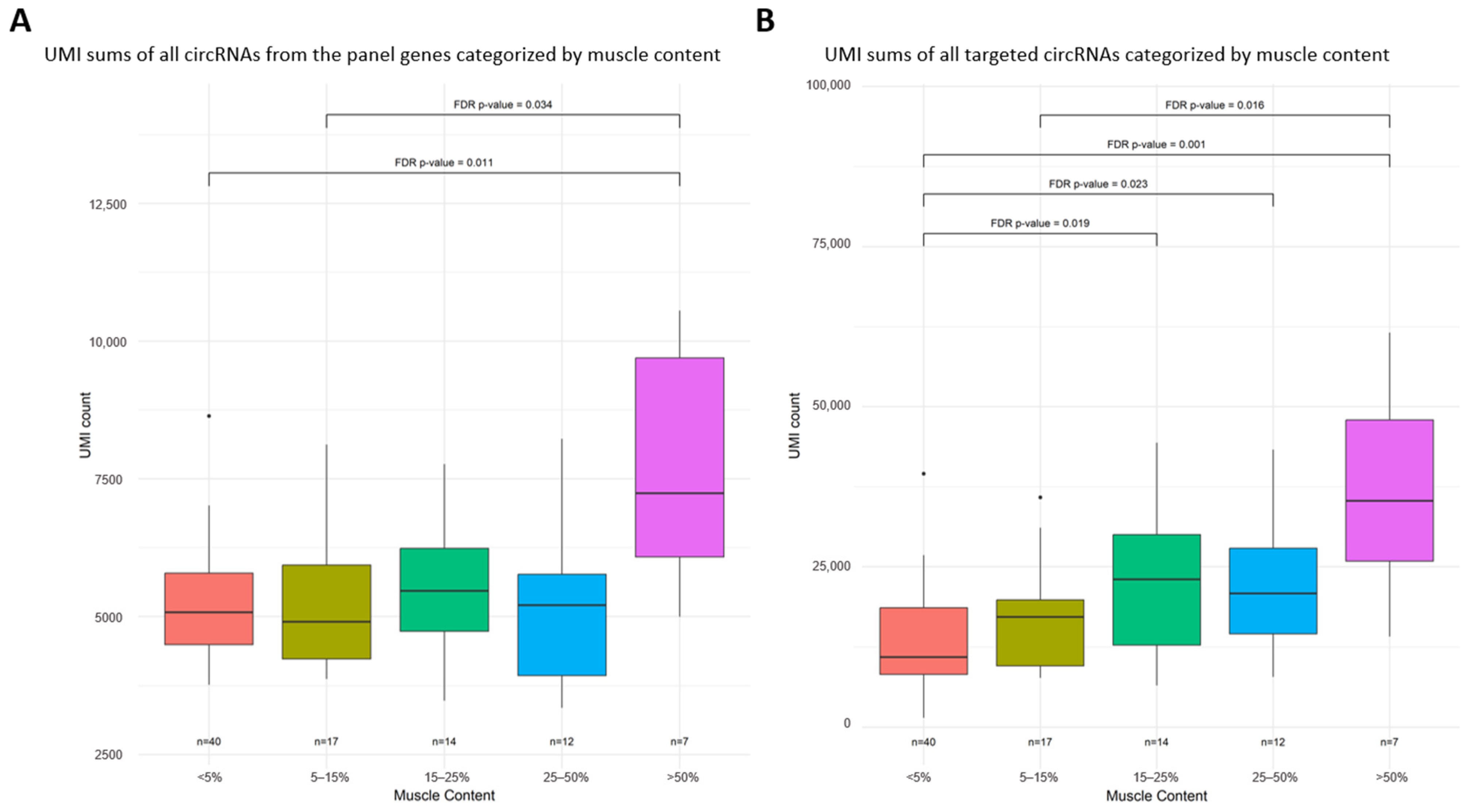 Genes 17 01091 g001 Genes 17 01091 g001