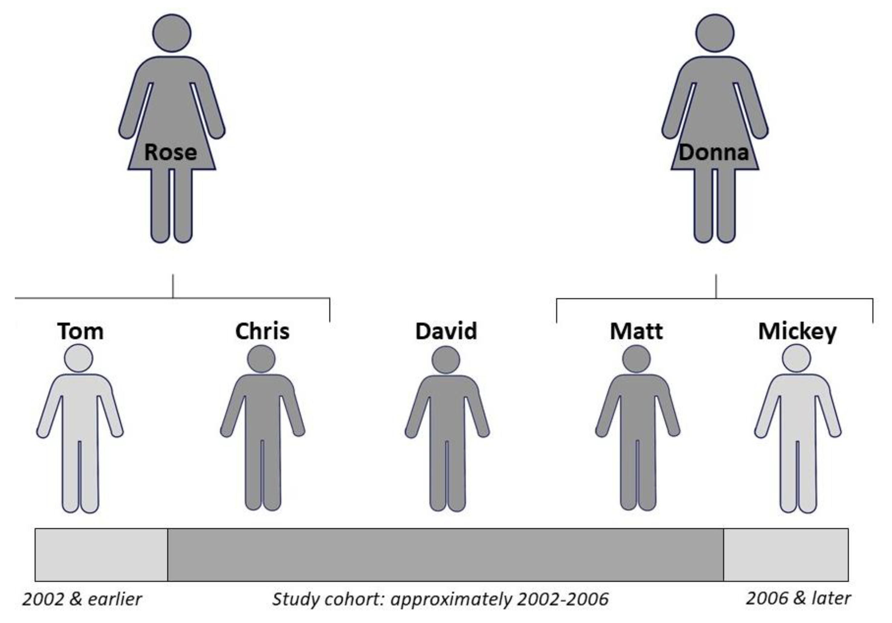 Geographies 01 00005 g001