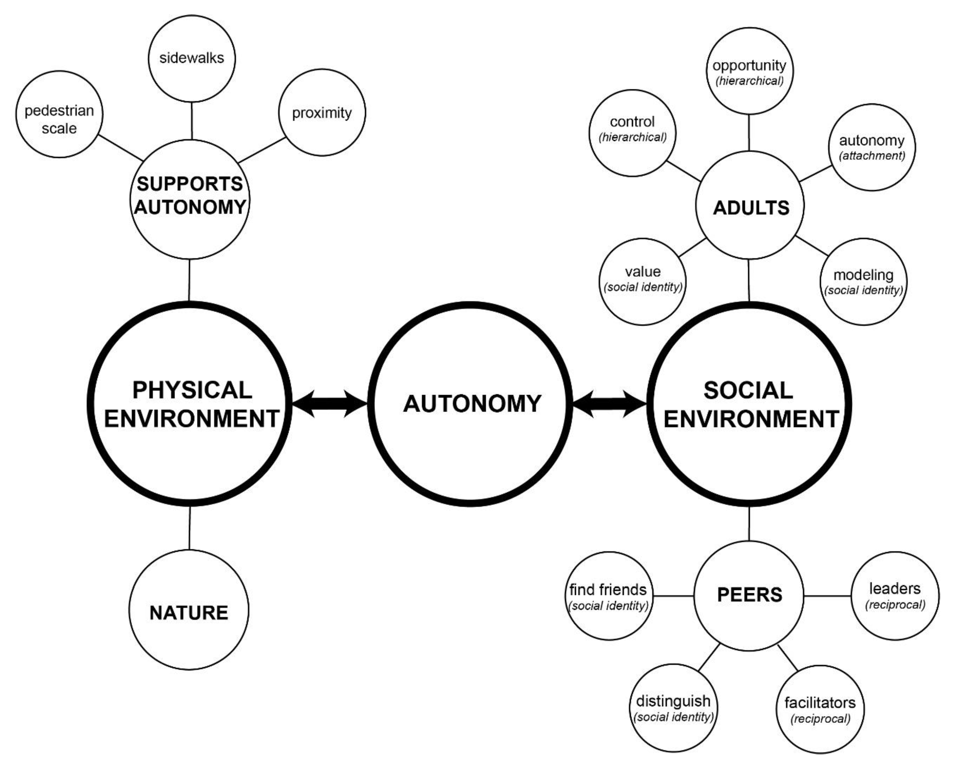 Geographies 01 00005 g003