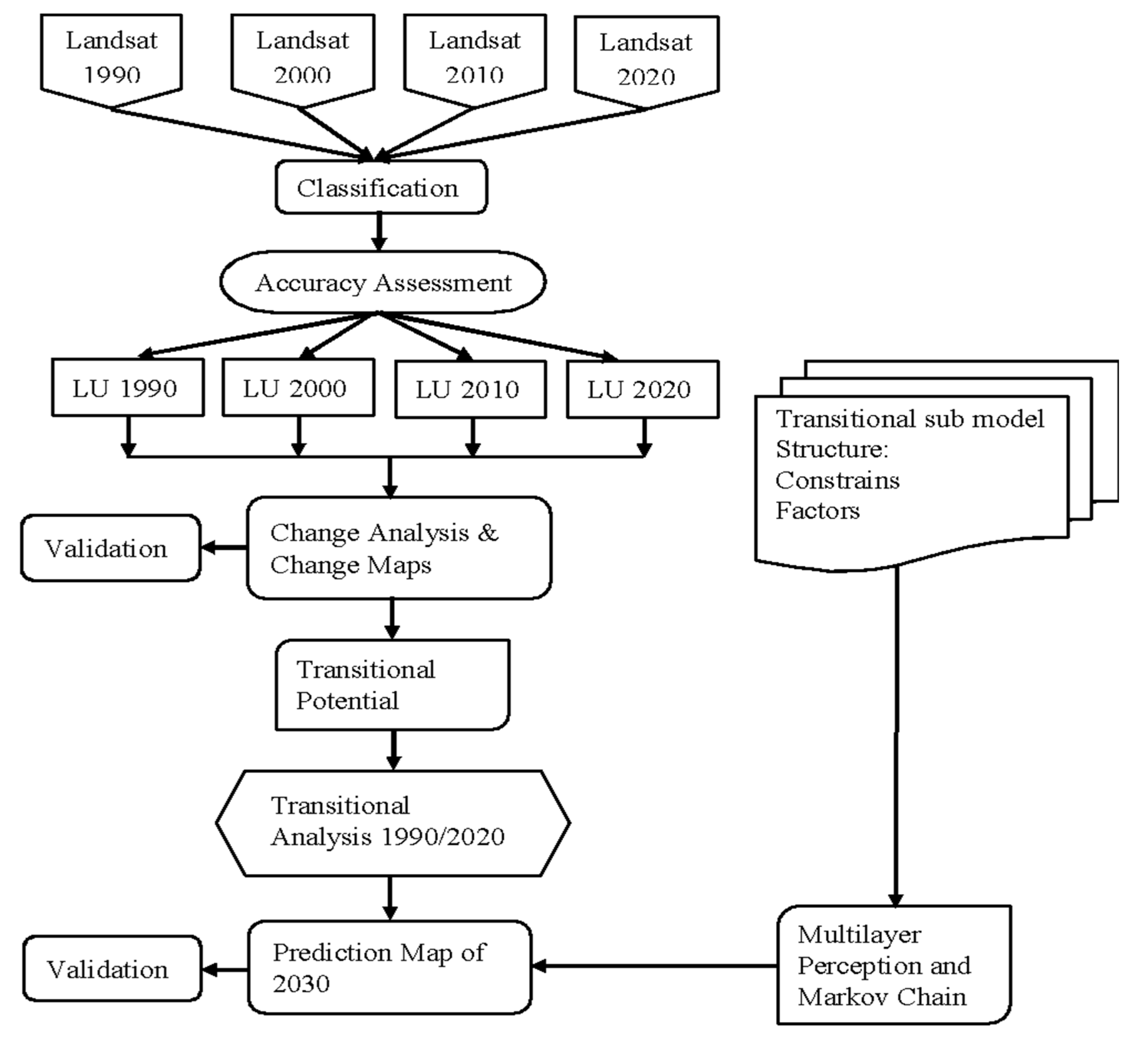 Geographies 01 00010 g002 Geographies 01 00010 g002