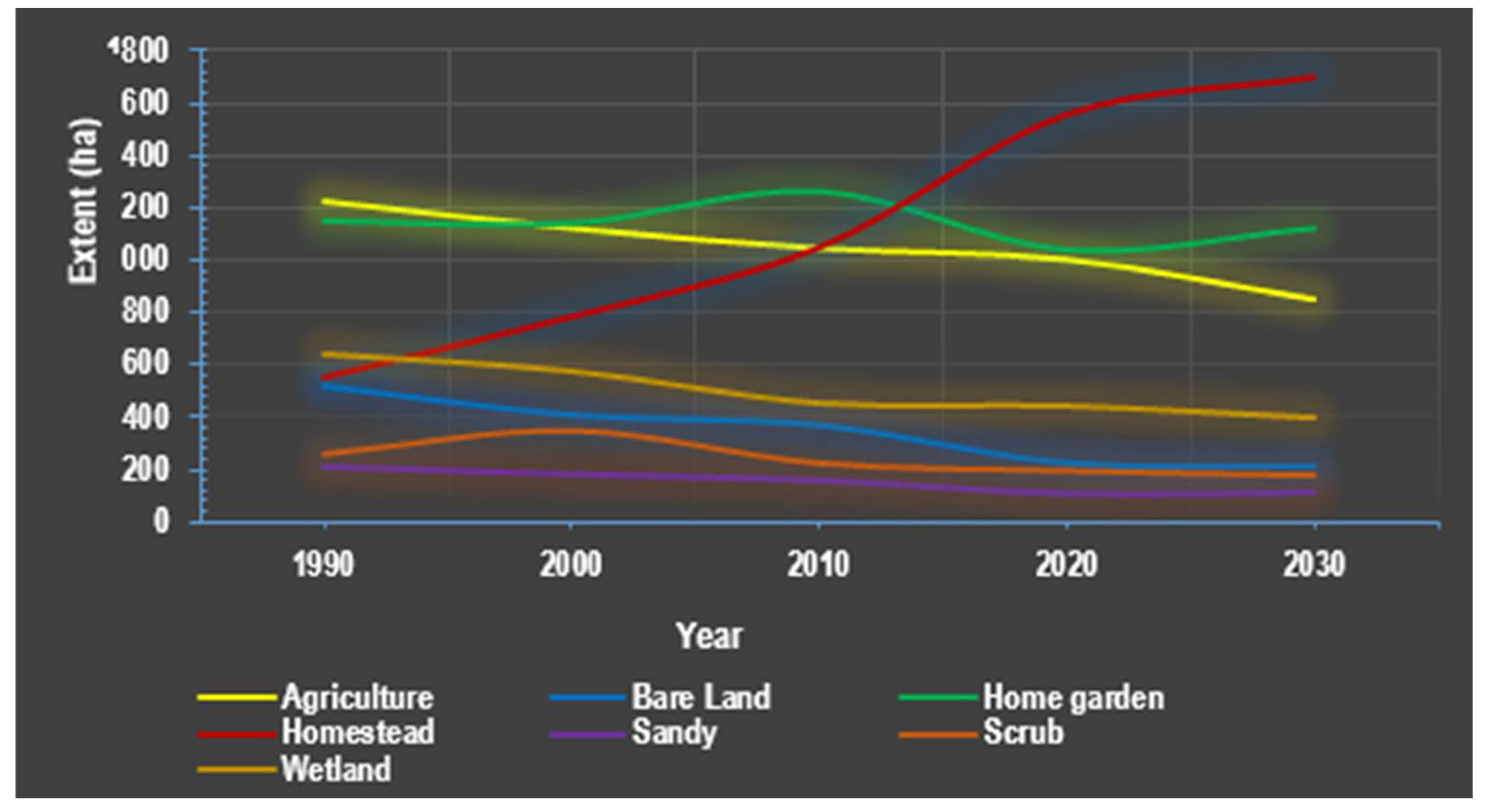 Geographies 01 00010 g005 Geographies 01 00010 g005