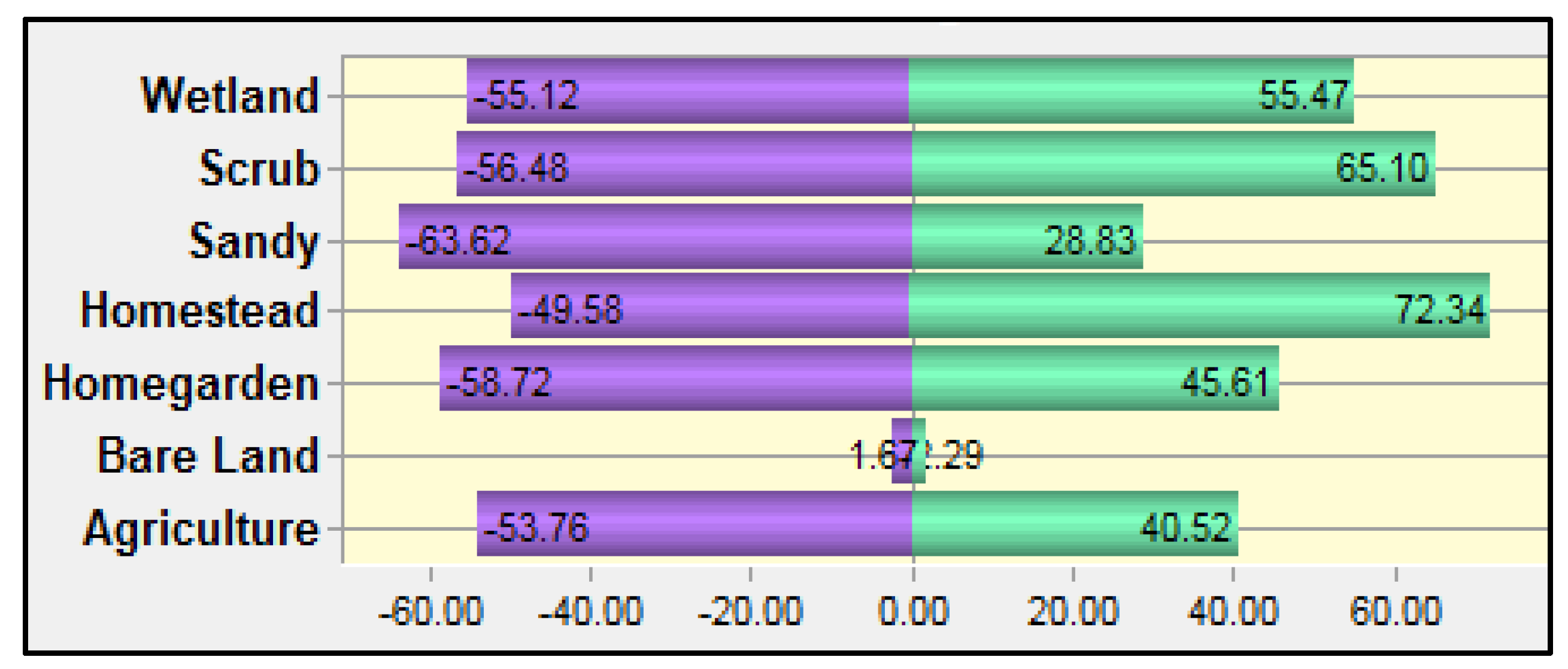 Geographies 01 00010 g006 Geographies 01 00010 g006