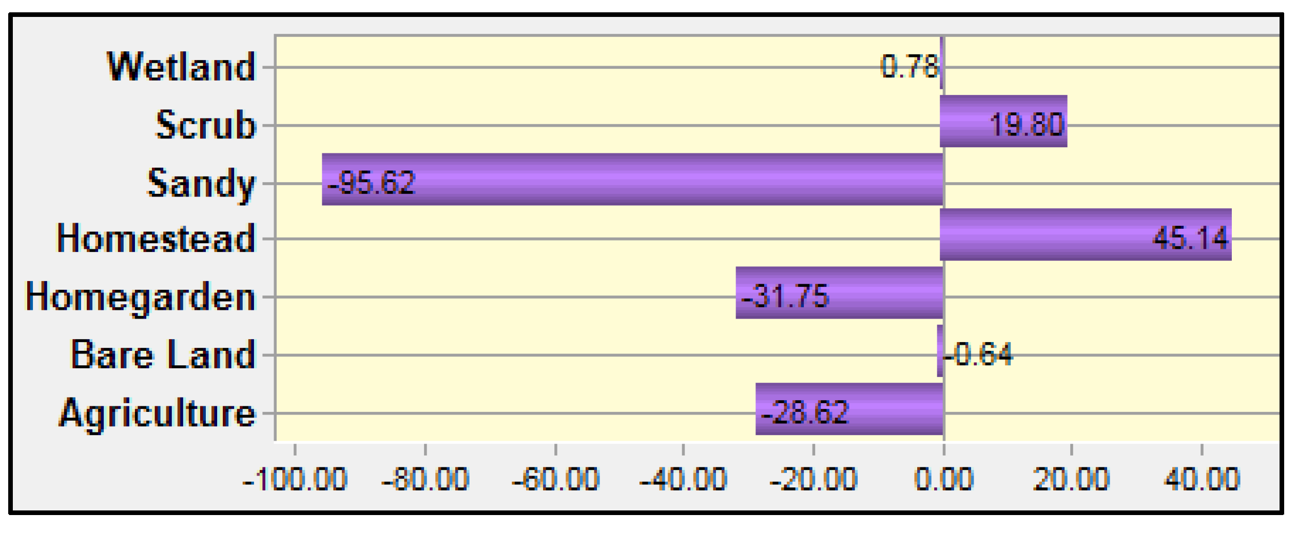 Geographies 01 00010 g007 Geographies 01 00010 g007