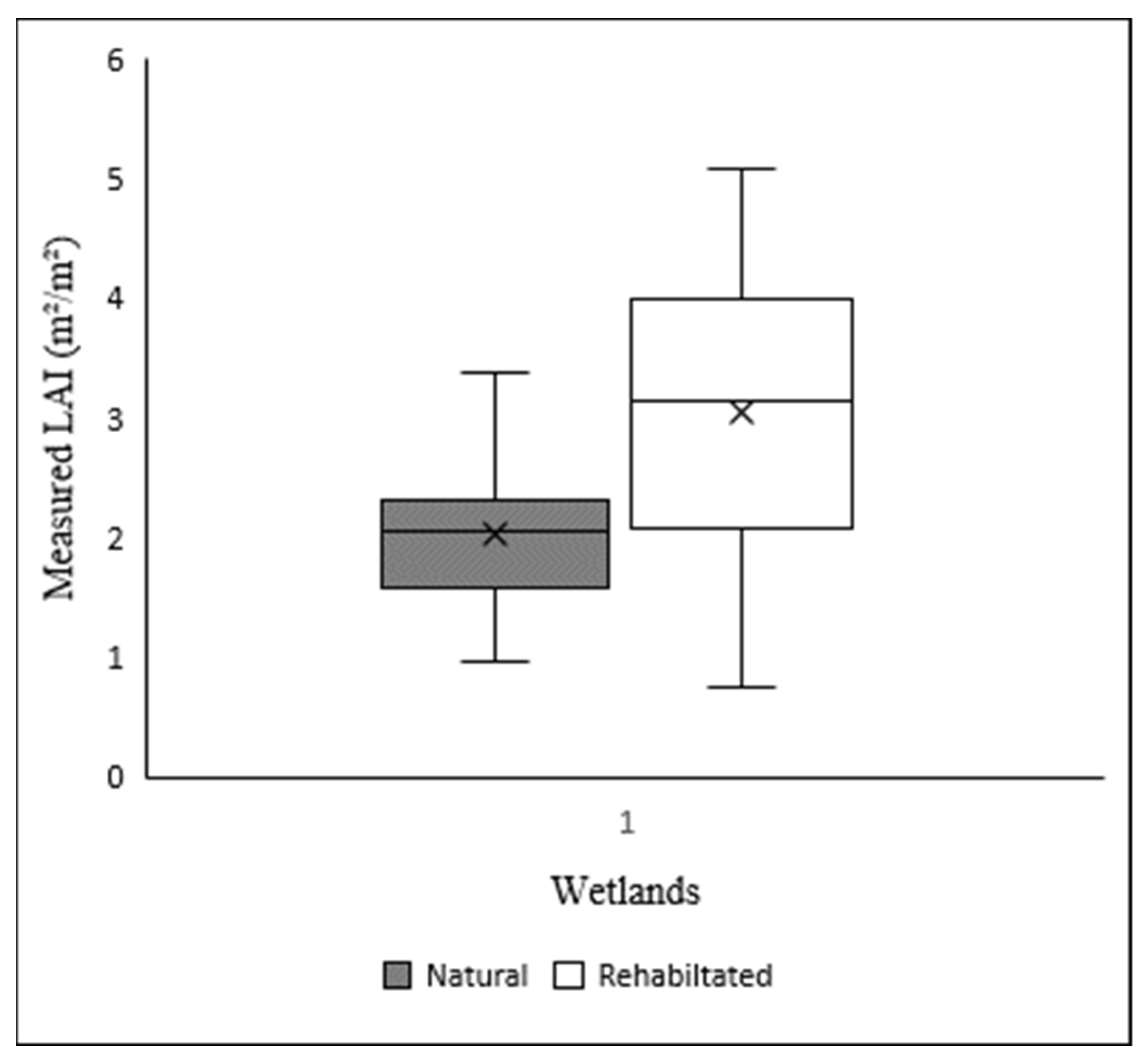 Geographies 01 00011 g003 Geographies 01 00011 g003