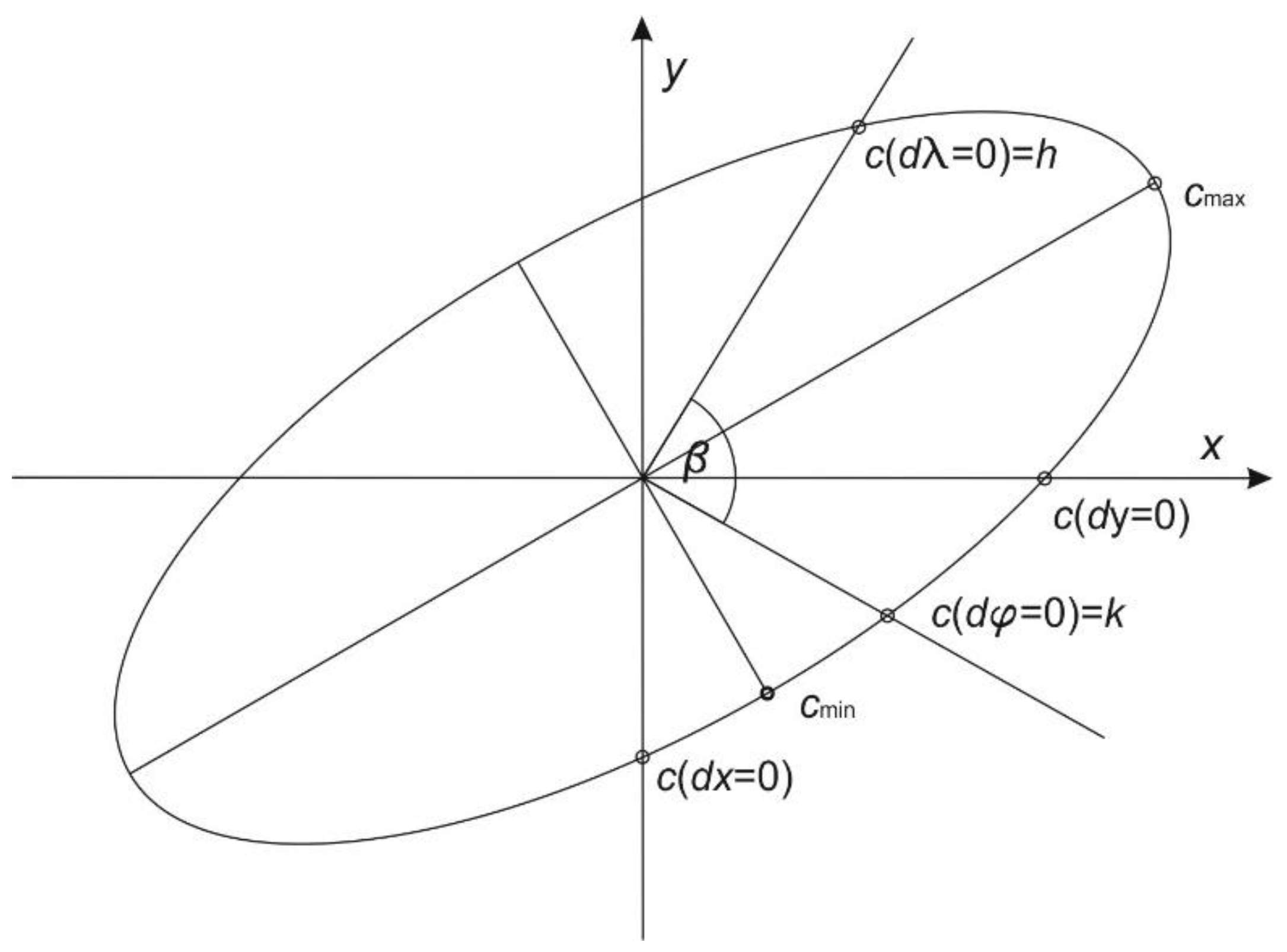 Geographies 01 00014 g003