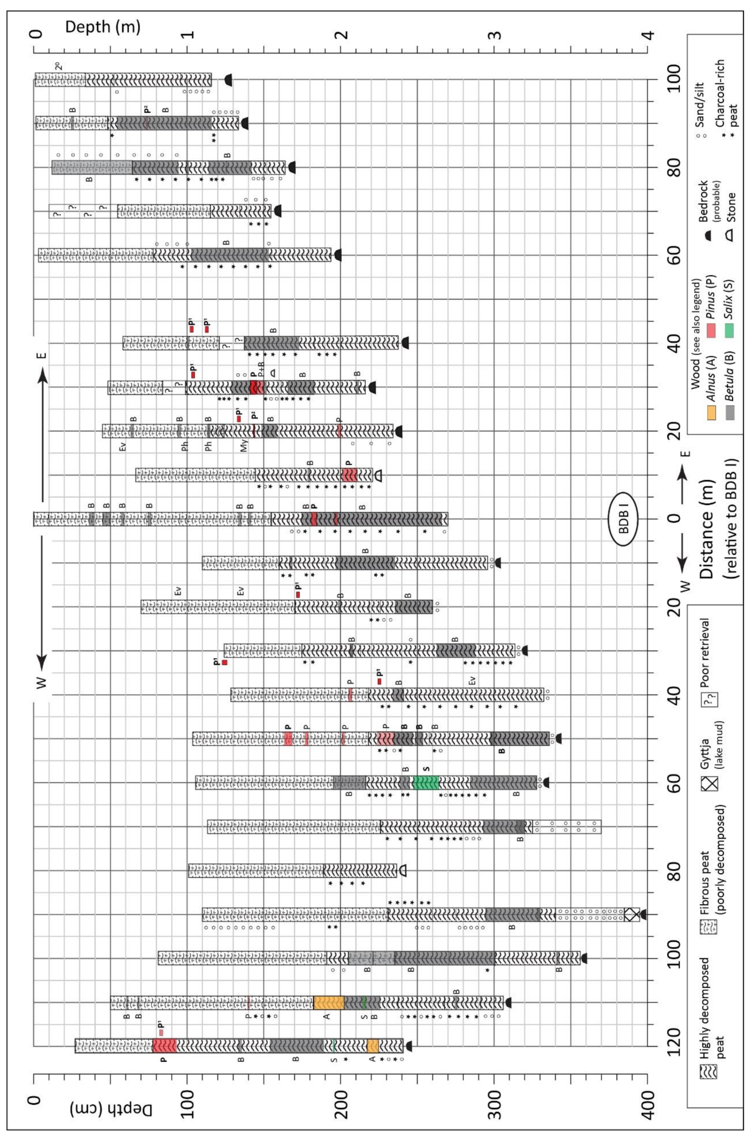 Geographies 01 00015 g004 550