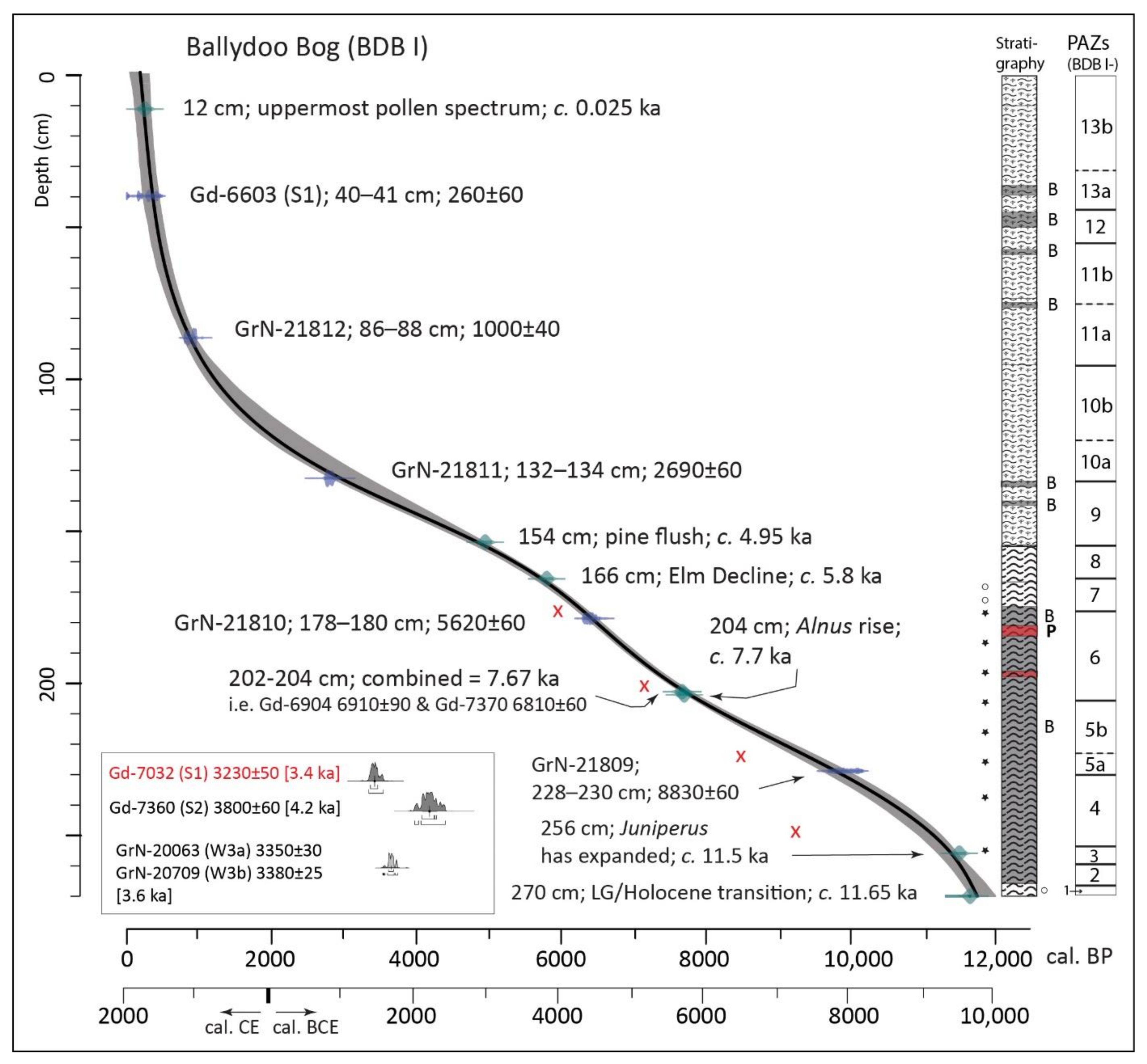 Geographies 01 00015 g005 550