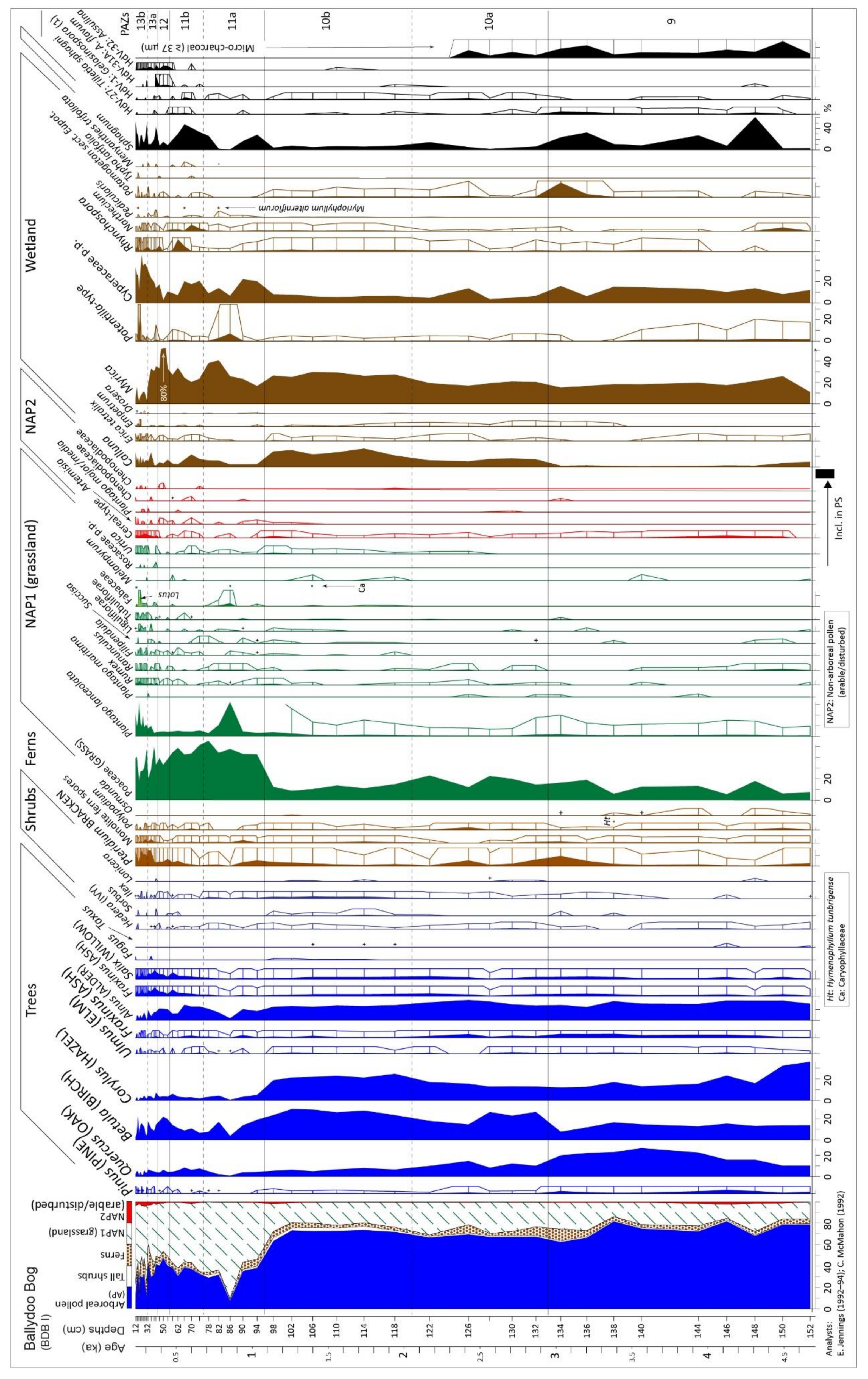 Geographies 01 00015 g007 550