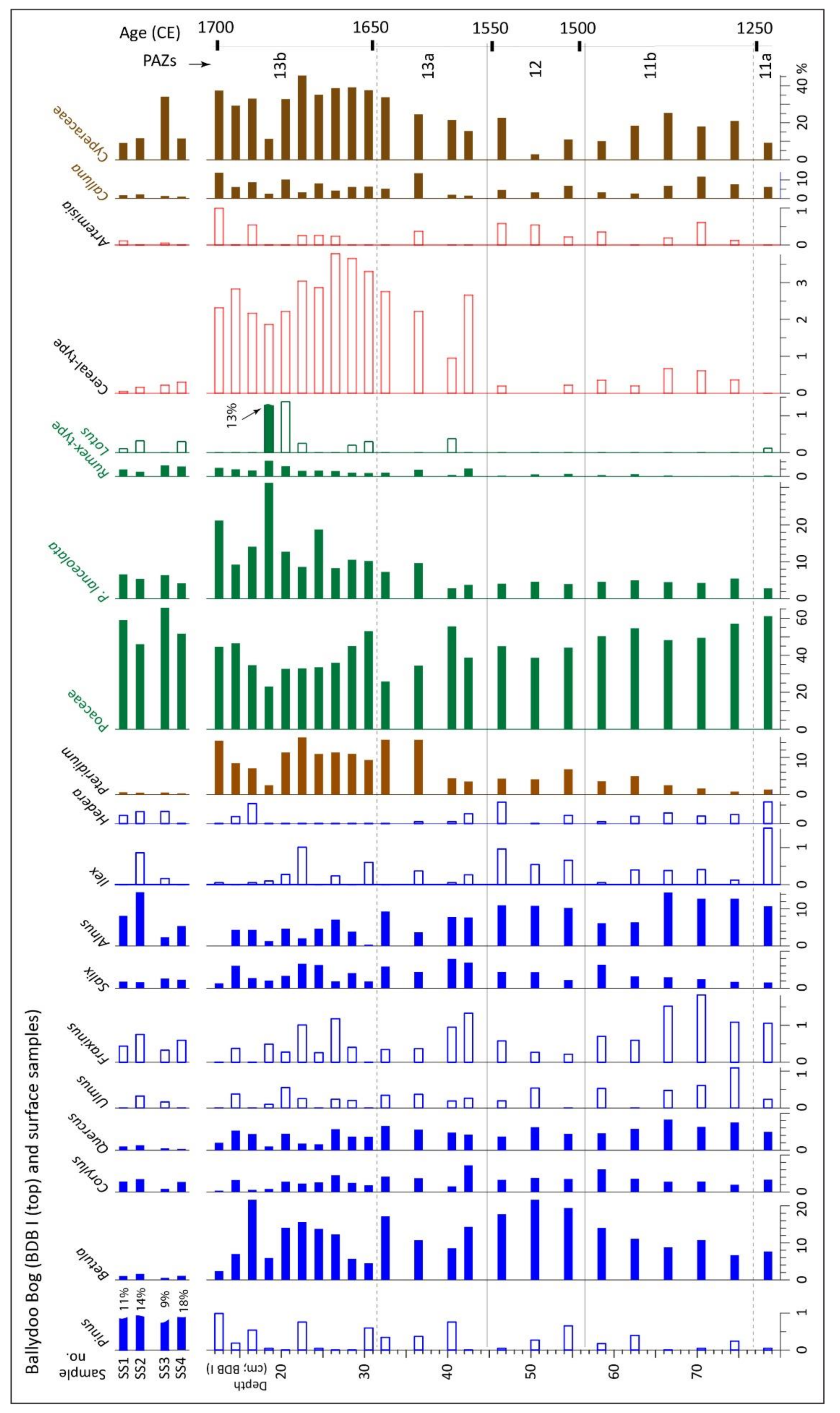 Geographies 01 00015 g009 550