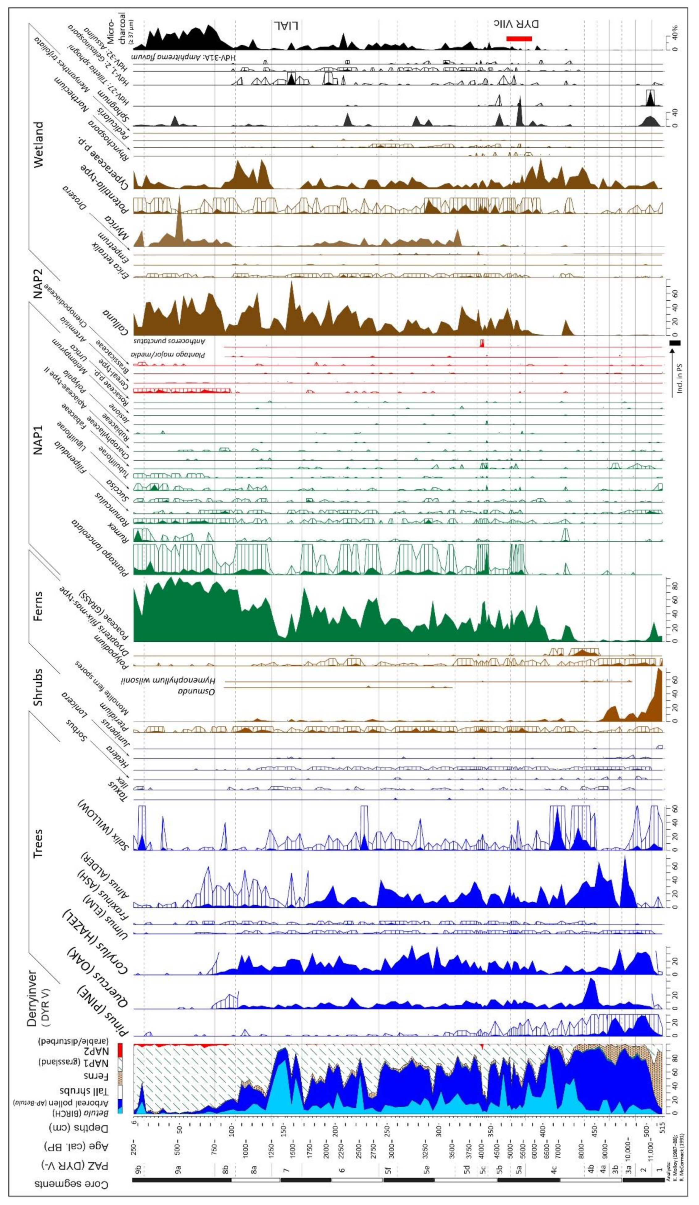Geographies 01 00015 g011 550