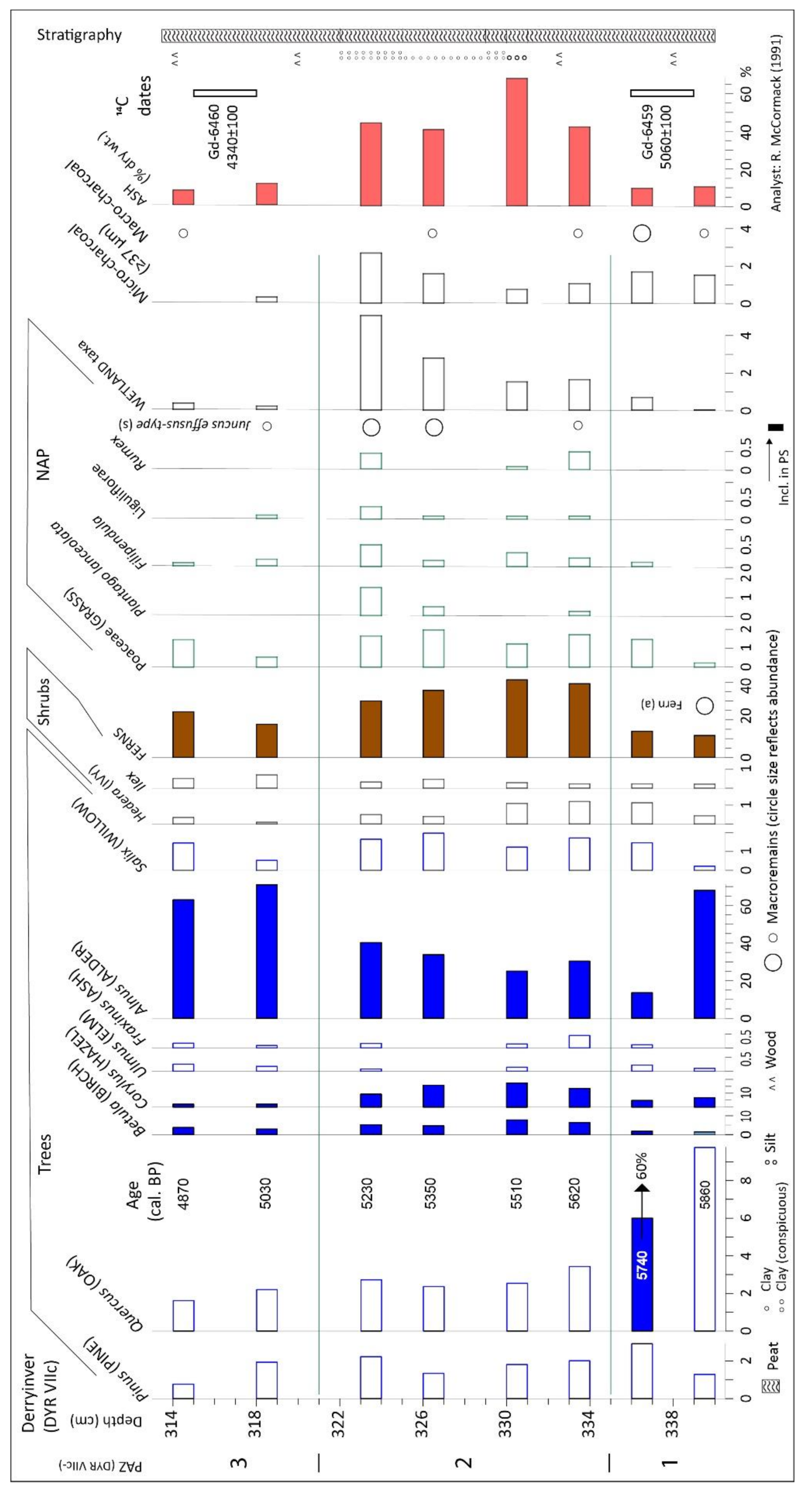 Geographies 01 00015 g013 550