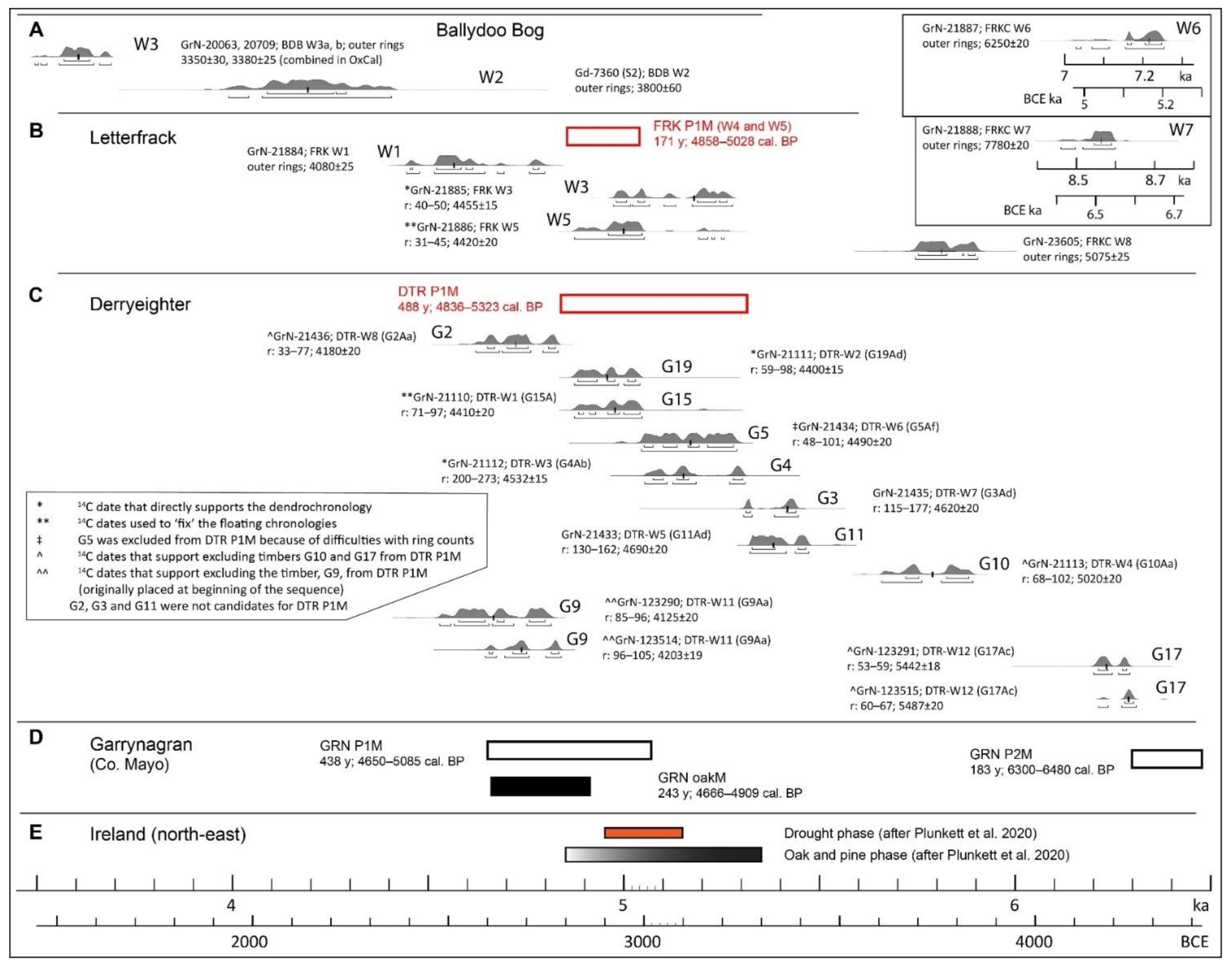 Geographies 01 00015 g014 550