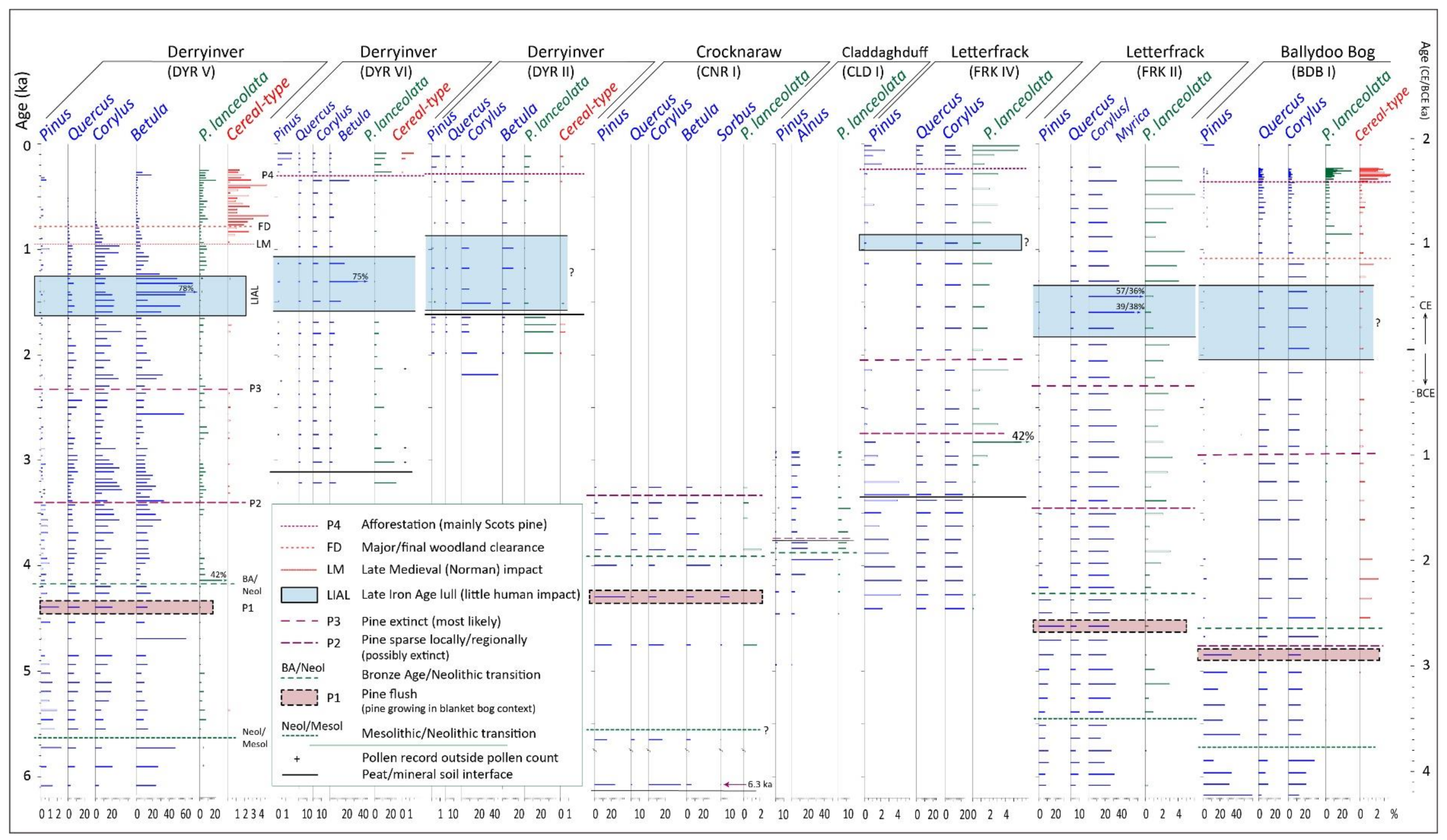 Geographies 01 00015 g015 550