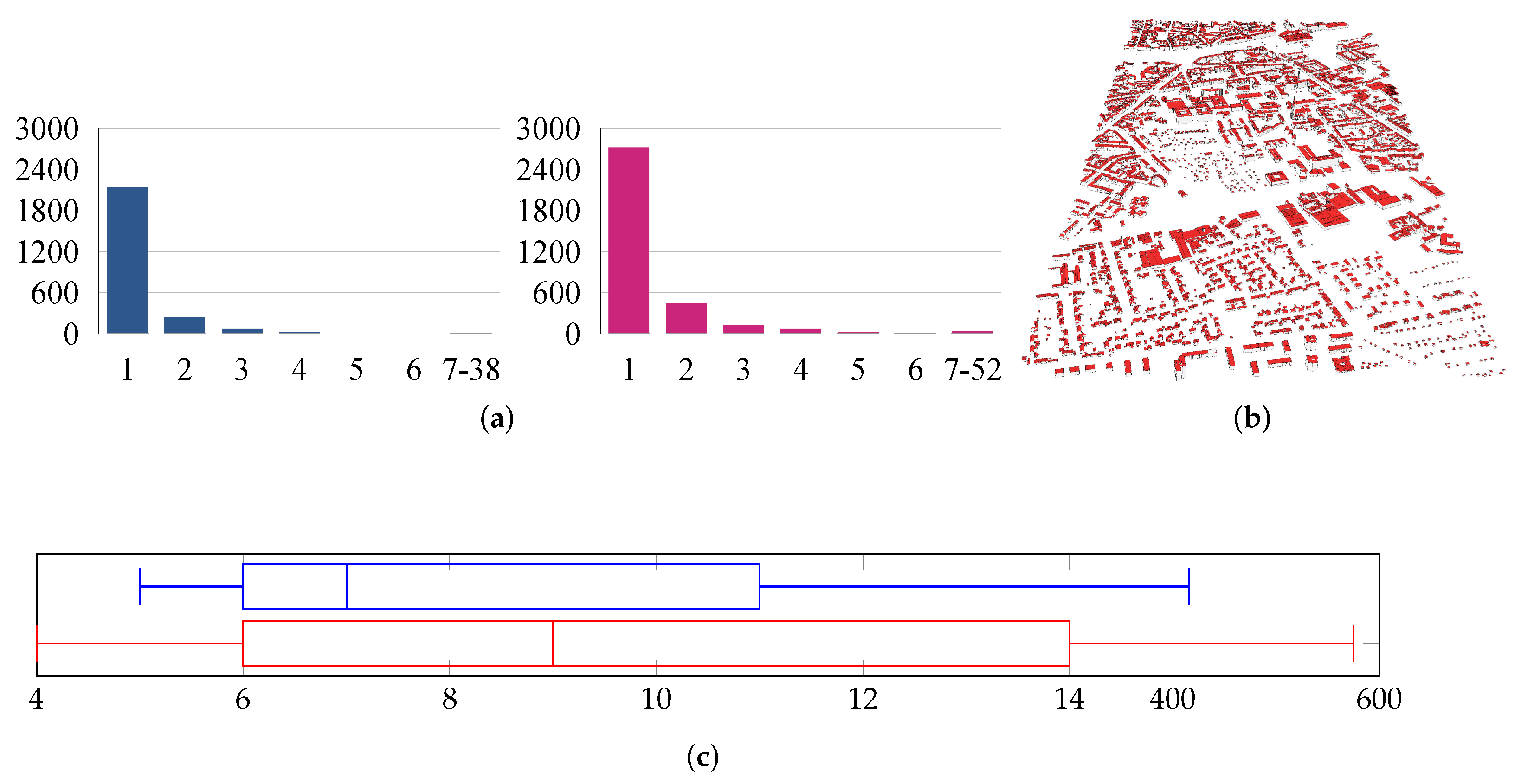 Geographies 01 00018 g016