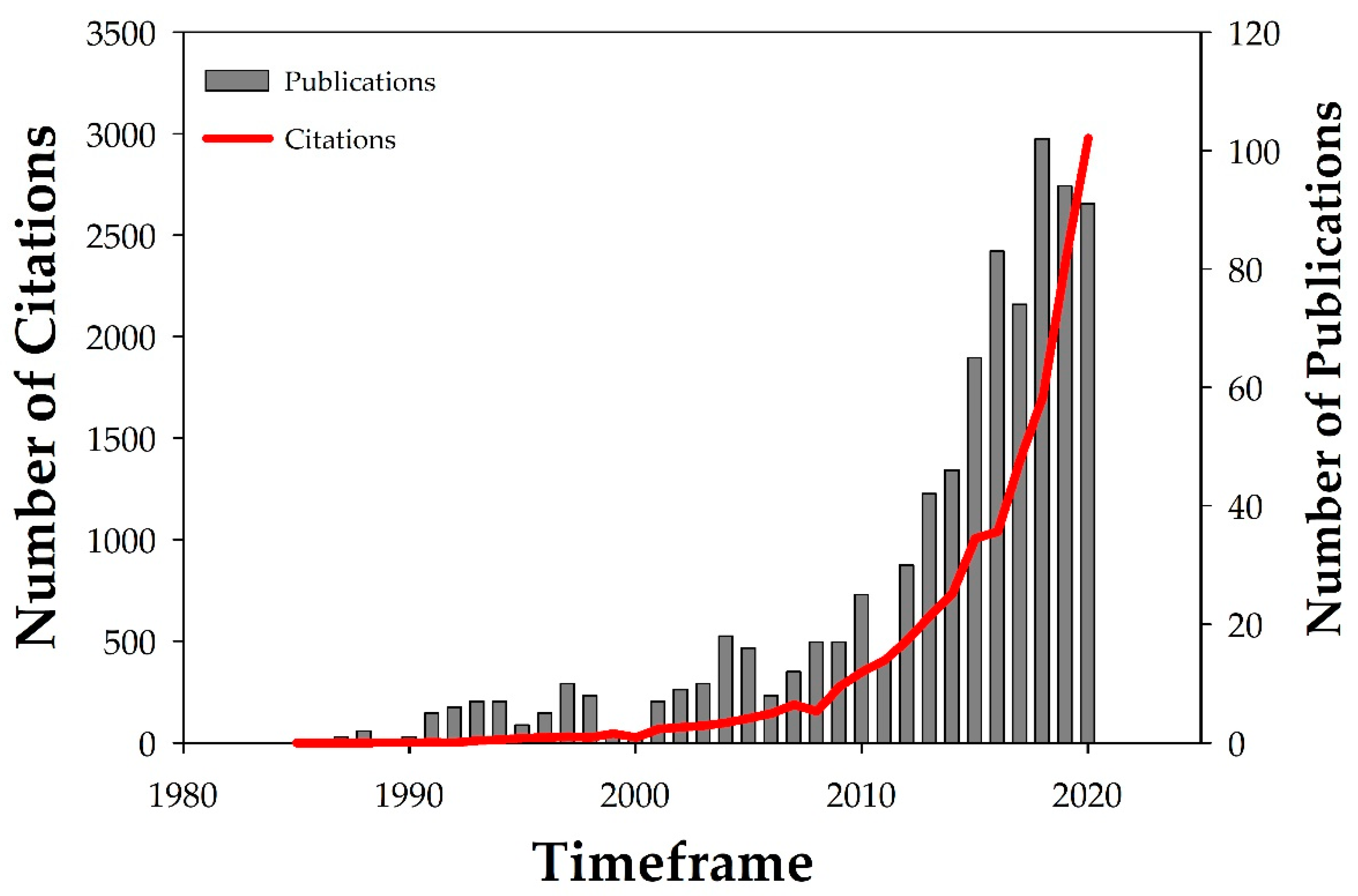 Geographies 01 00019 g001