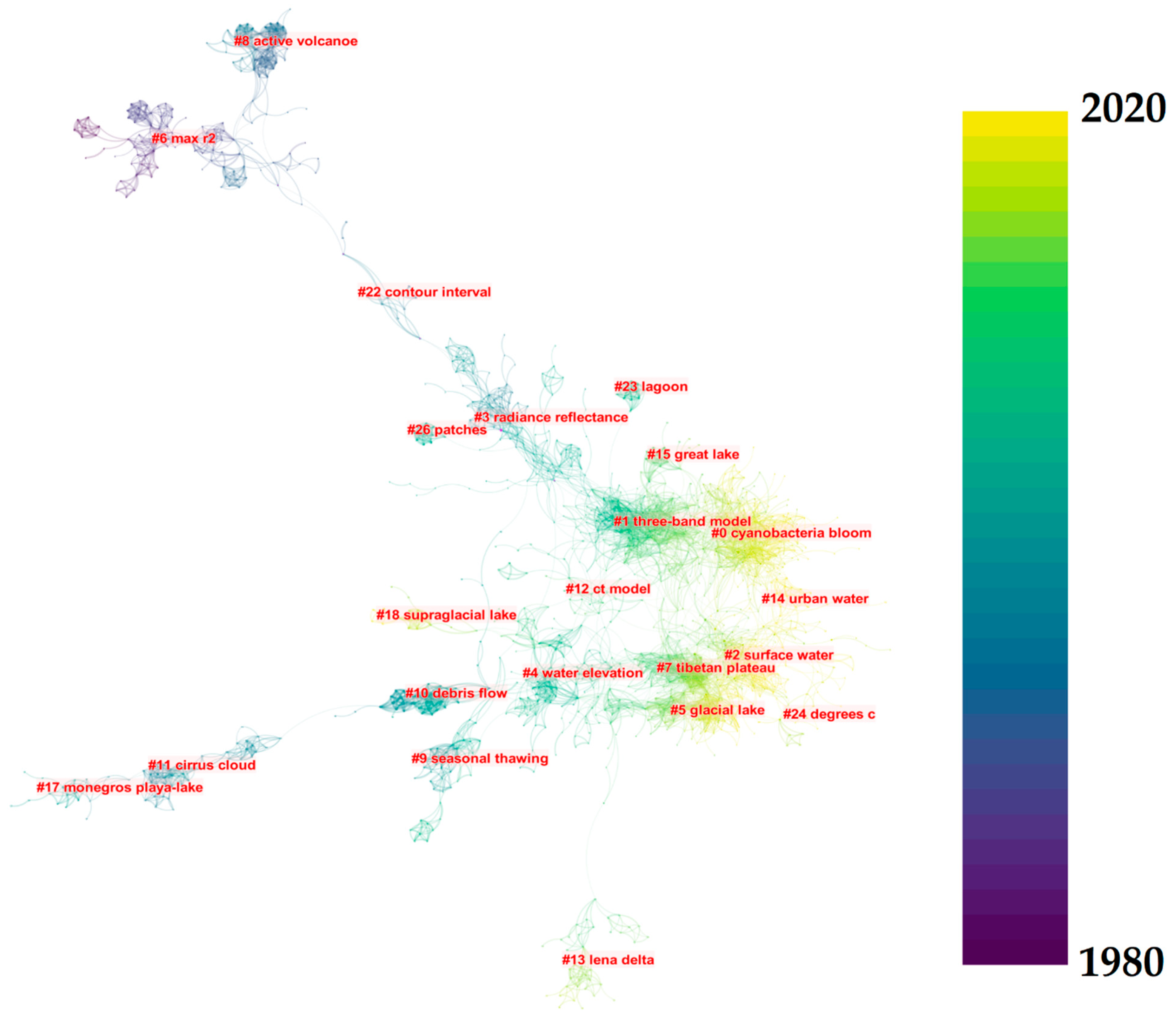 Geographies 01 00019 g008