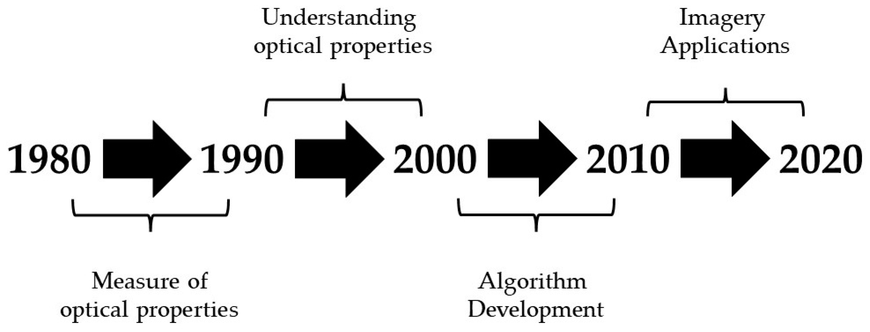 Geographies 01 00019 g009