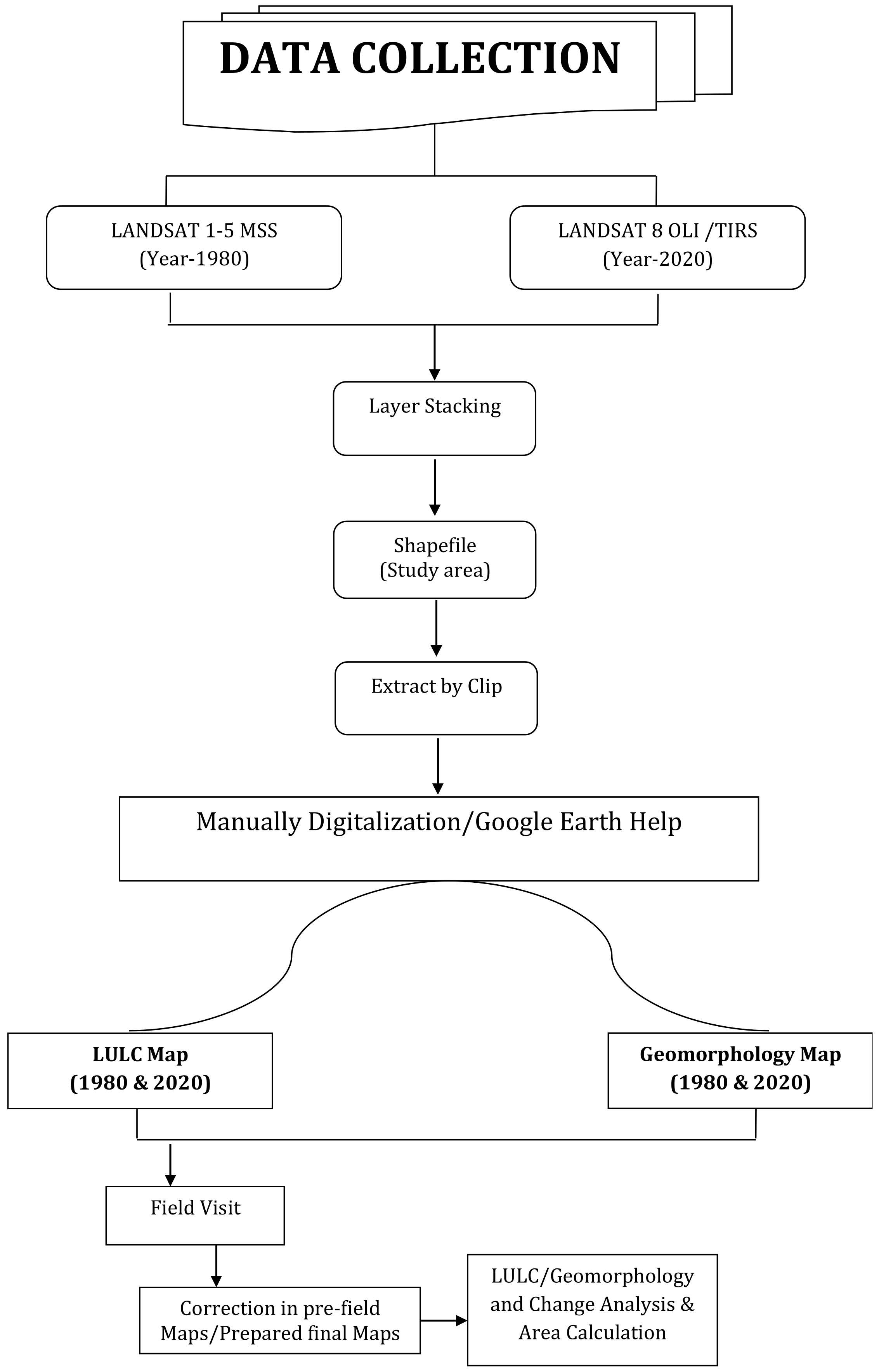 Geographies 02 00001 g003