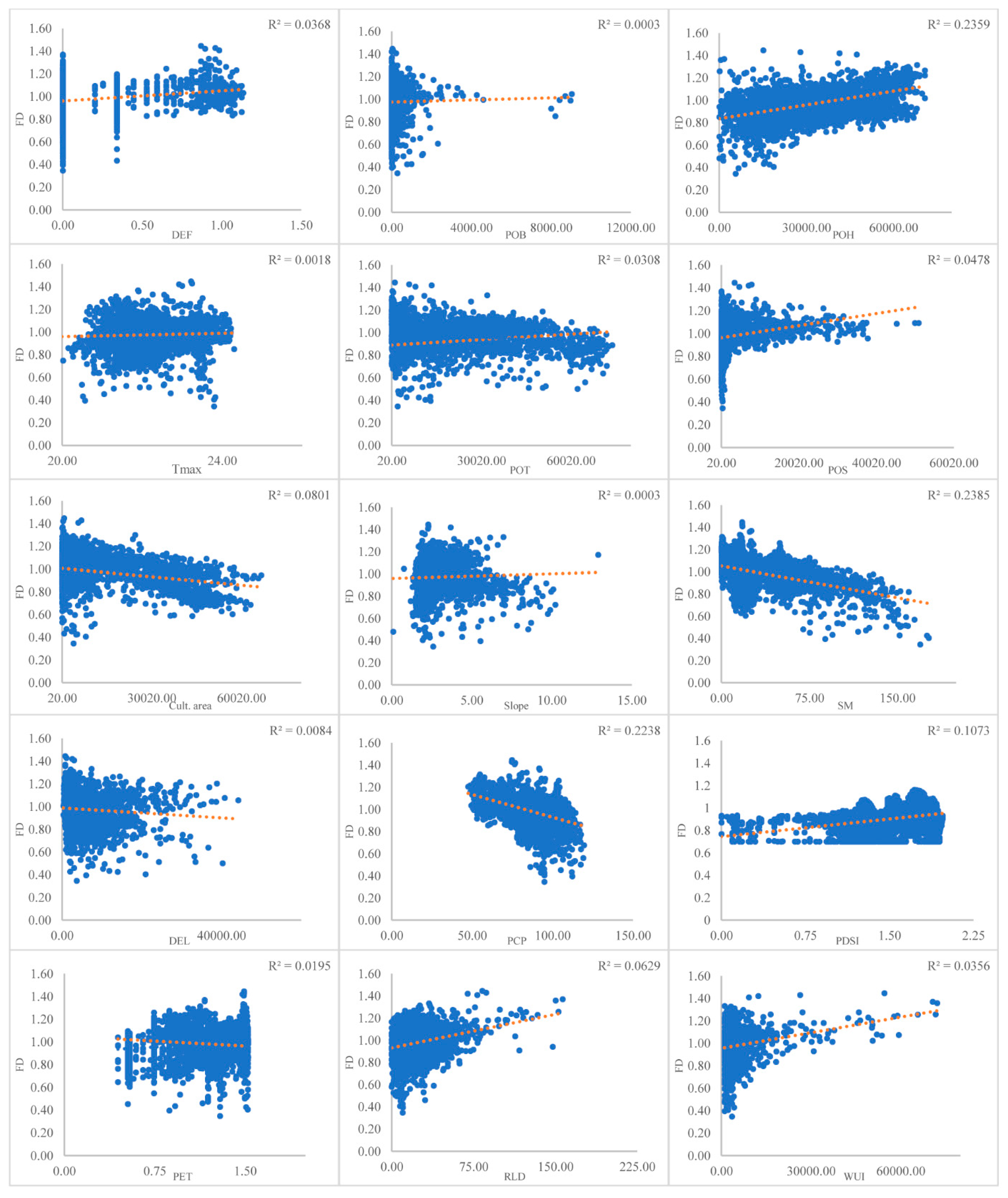 Geographies 02 00004 g005 Geographies 02 00004 g005
