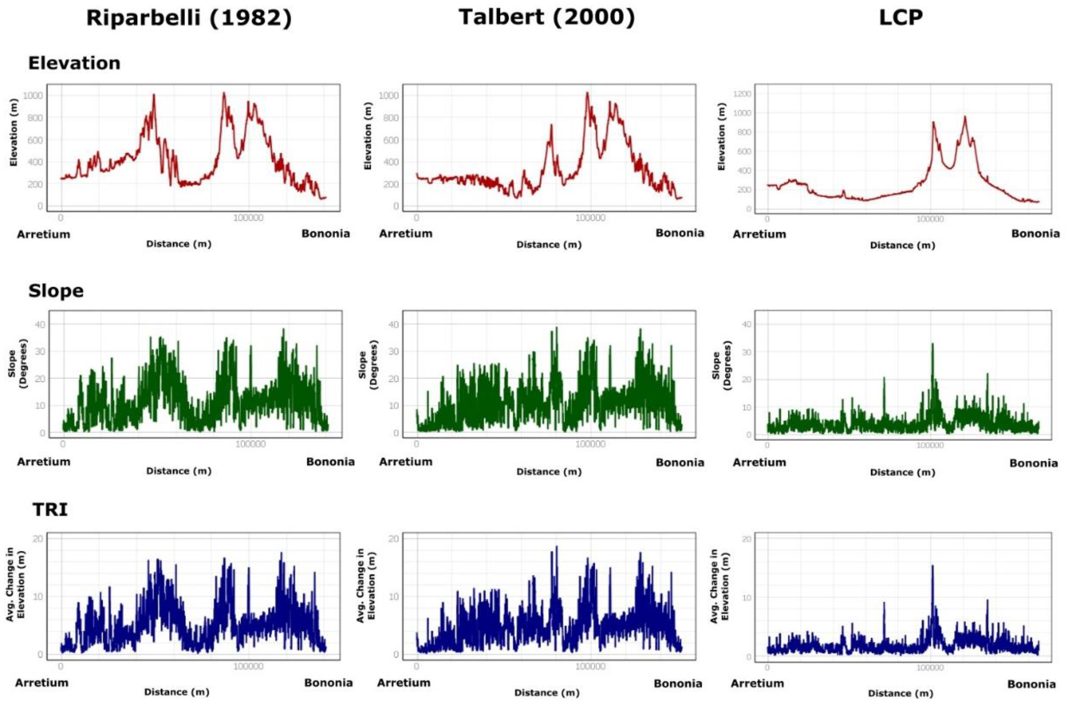 Geographies 02 00005 g008 550