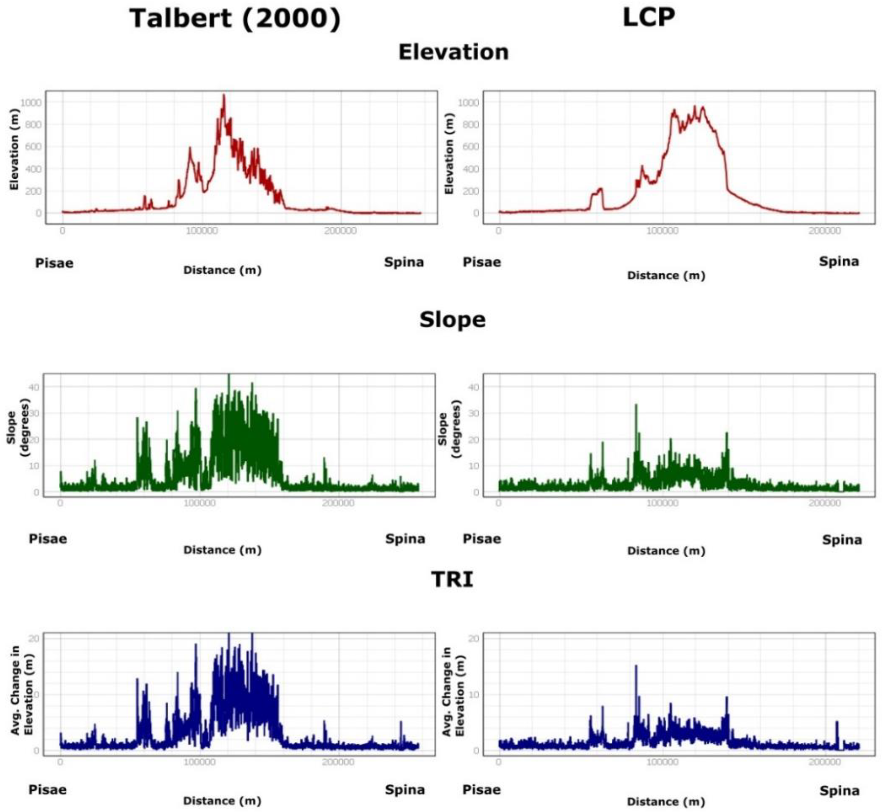 Geographies 02 00005 g011 550