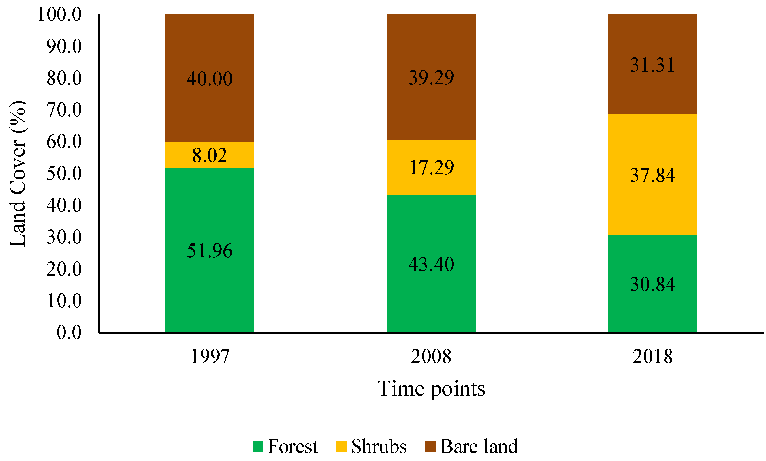 Geographies 02 00006 g002