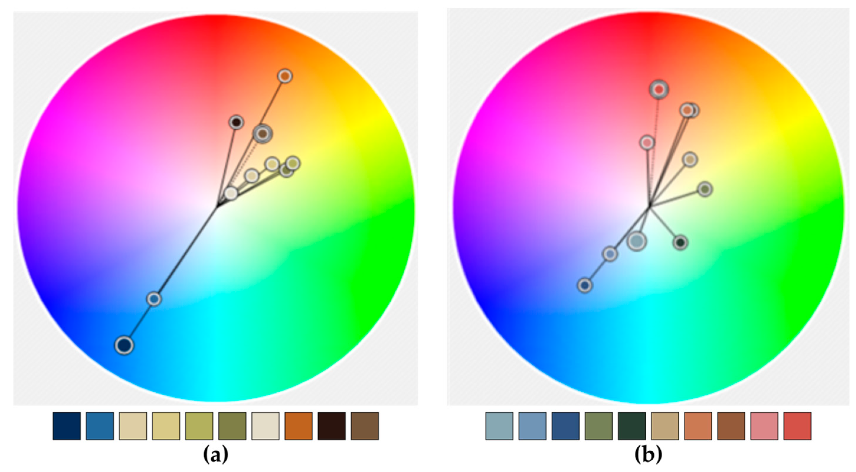 Geographies 02 00007 g003 550