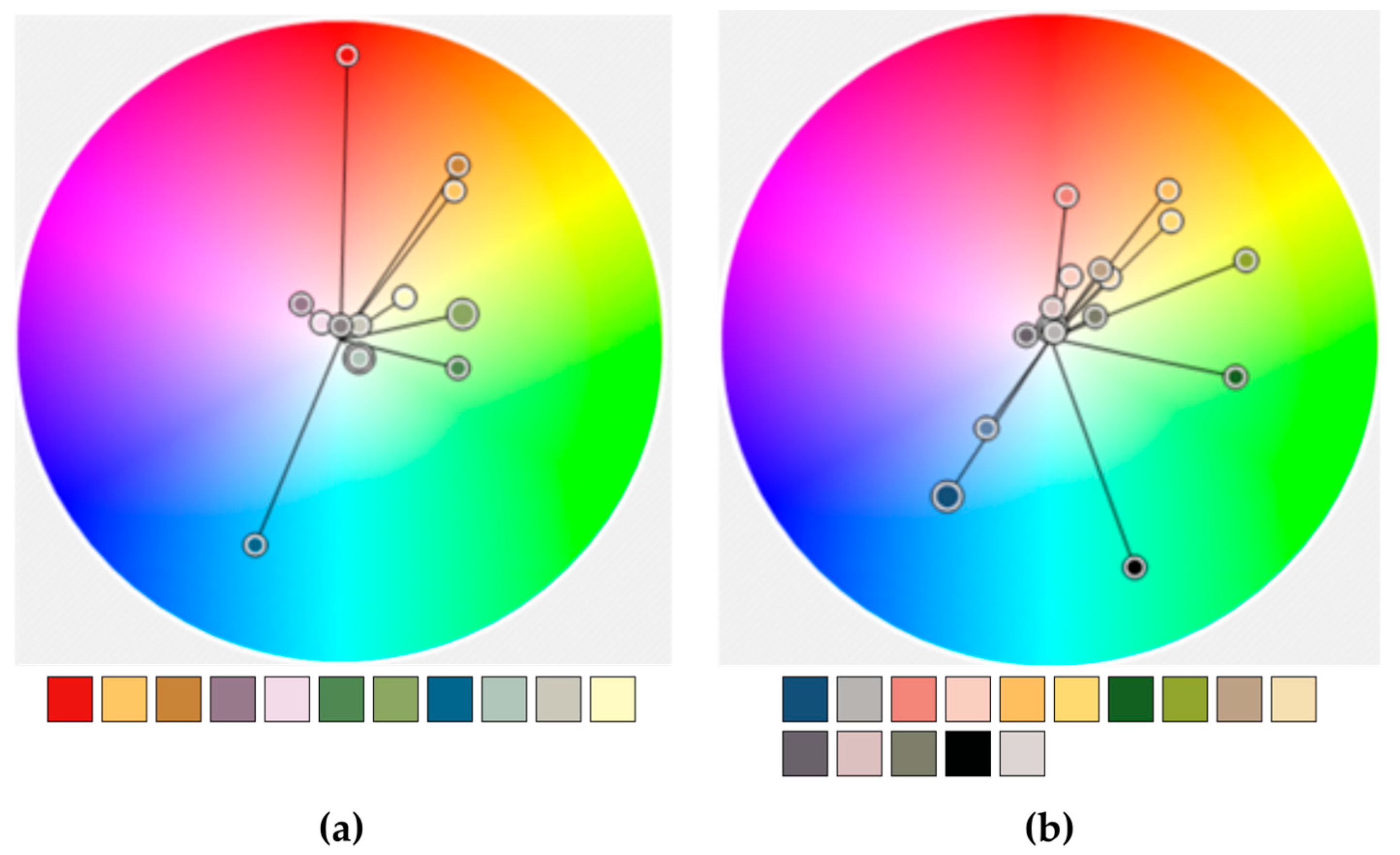 Geographies 02 00007 g008 550