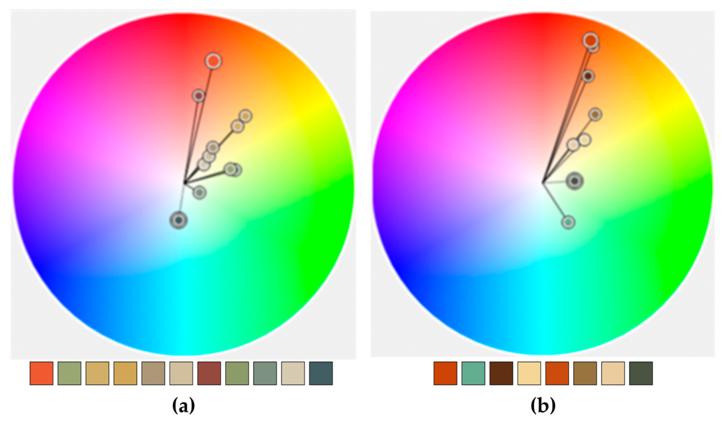 Geographies 02 00007 g011 550