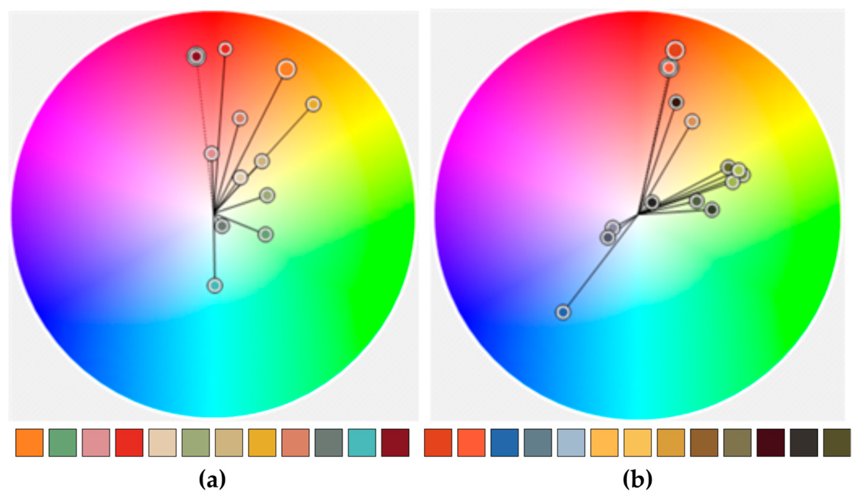 Geographies 02 00007 g012 550