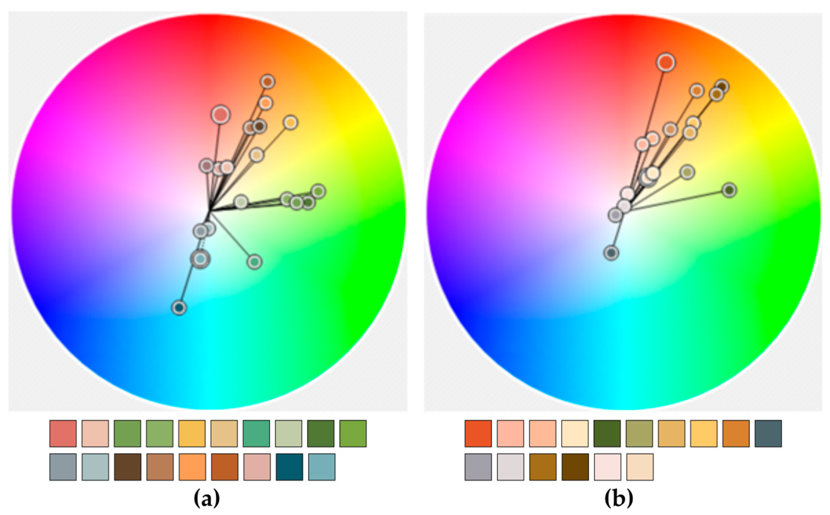 Geographies 02 00007 g013 550
