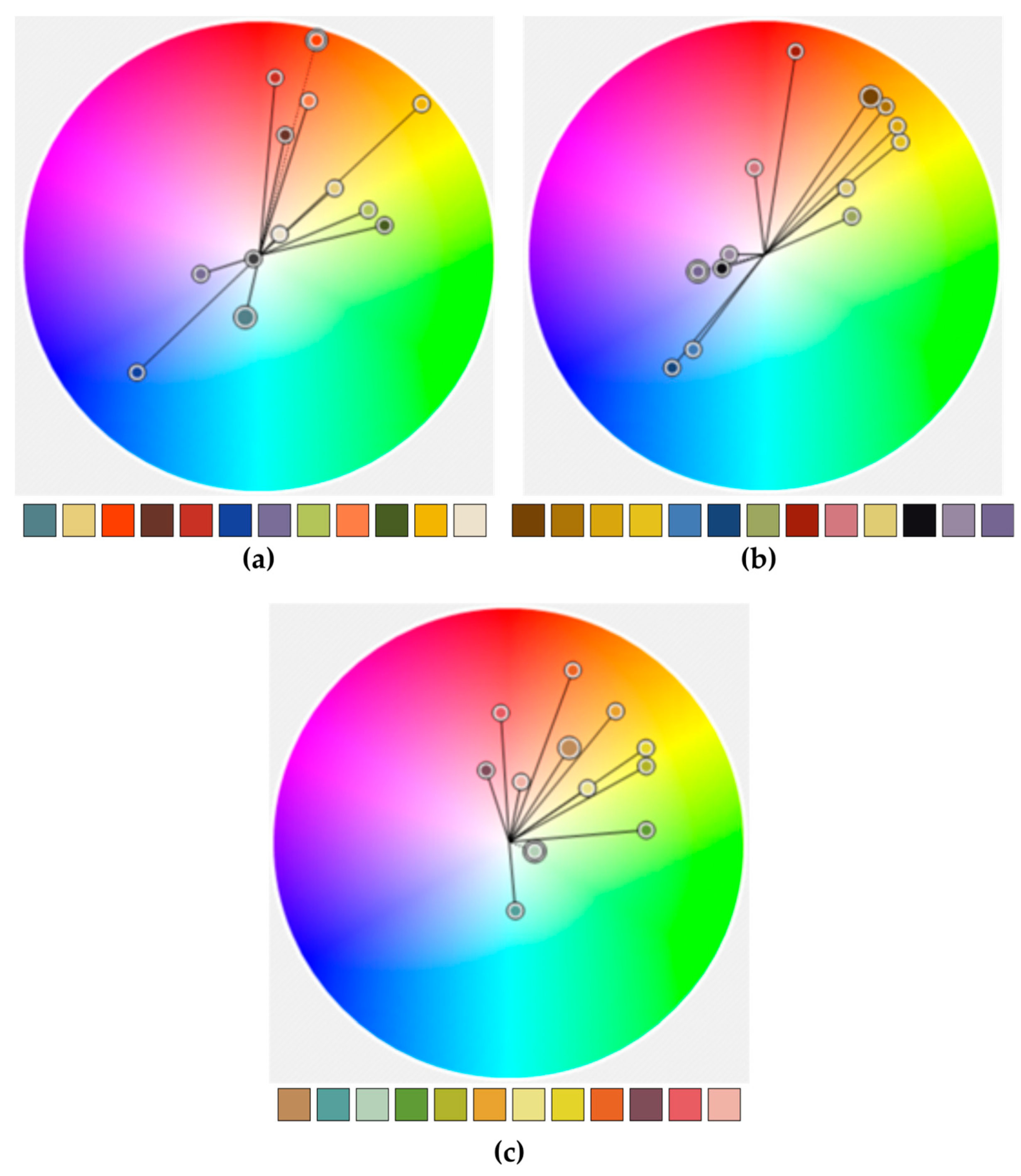 Geographies 02 00007 g017 550