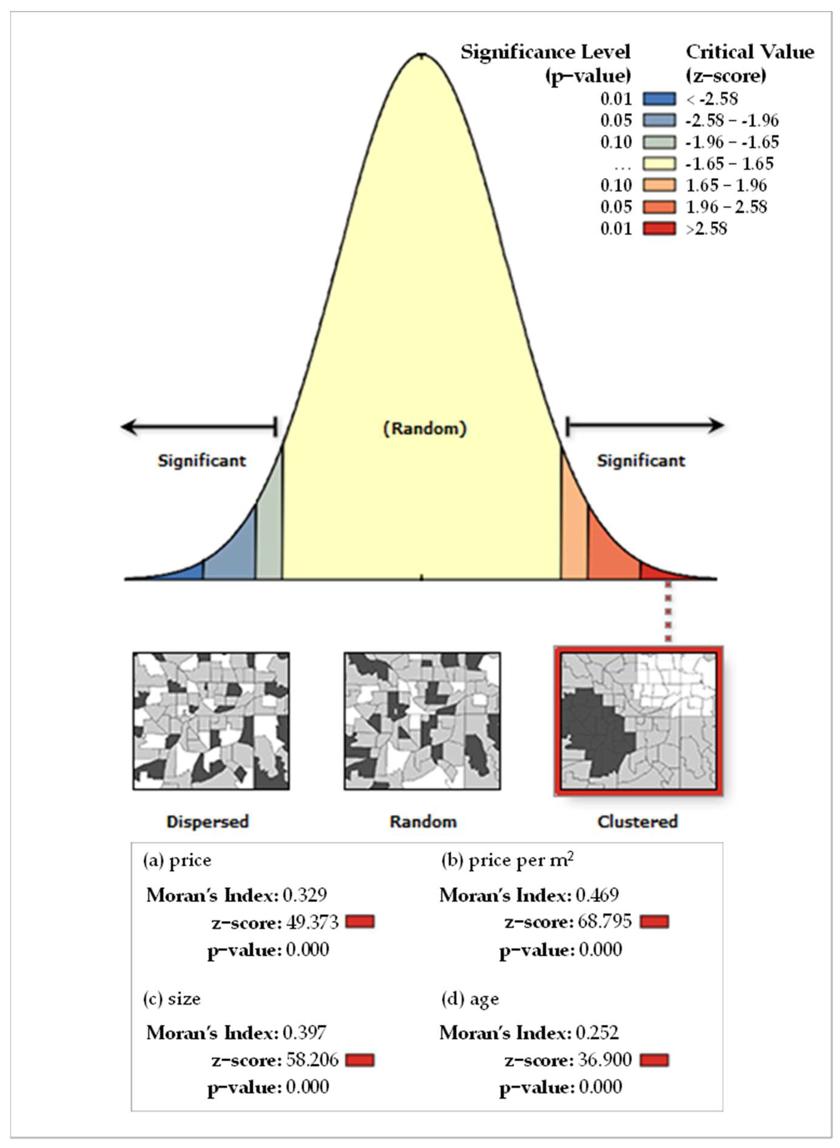 Geographies 02 00008 g004