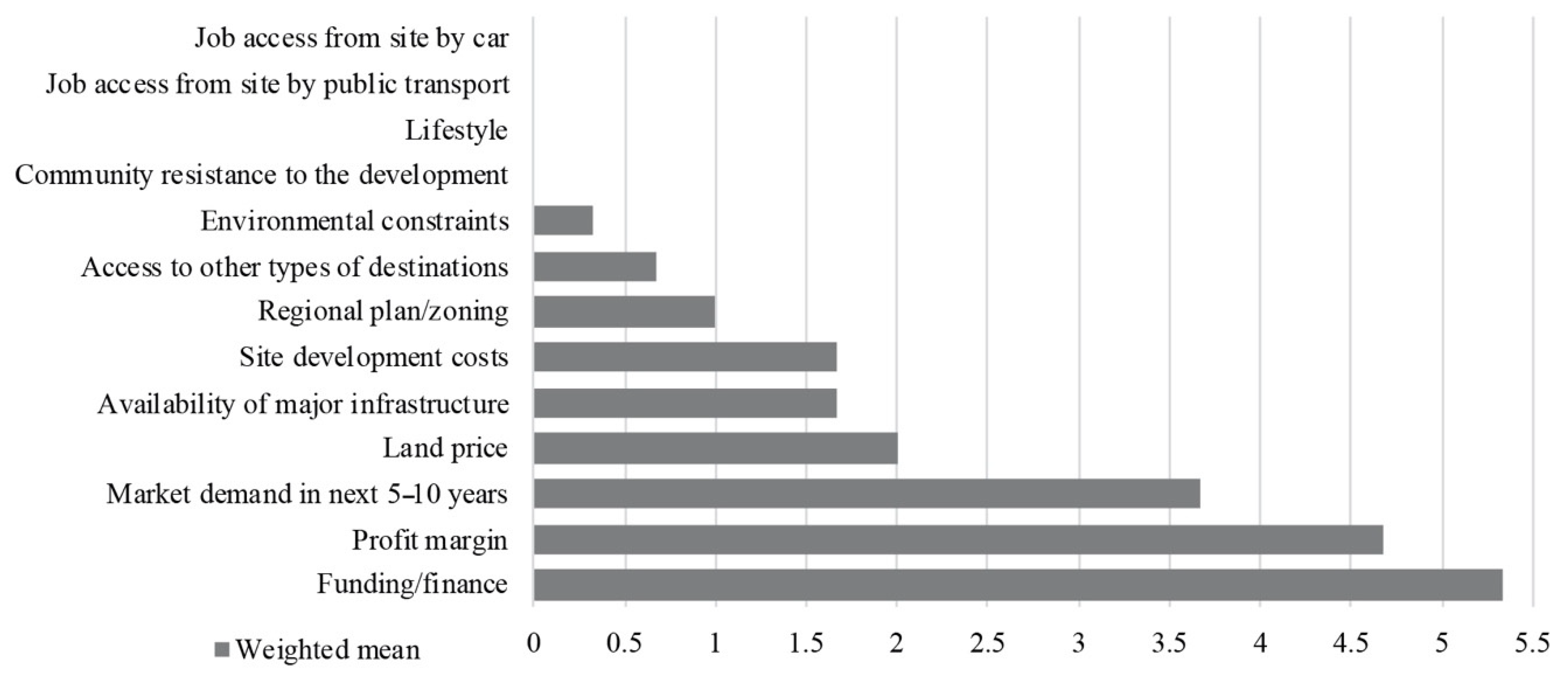 Geographies 02 00010 g001 Geographies 02 00010 g001