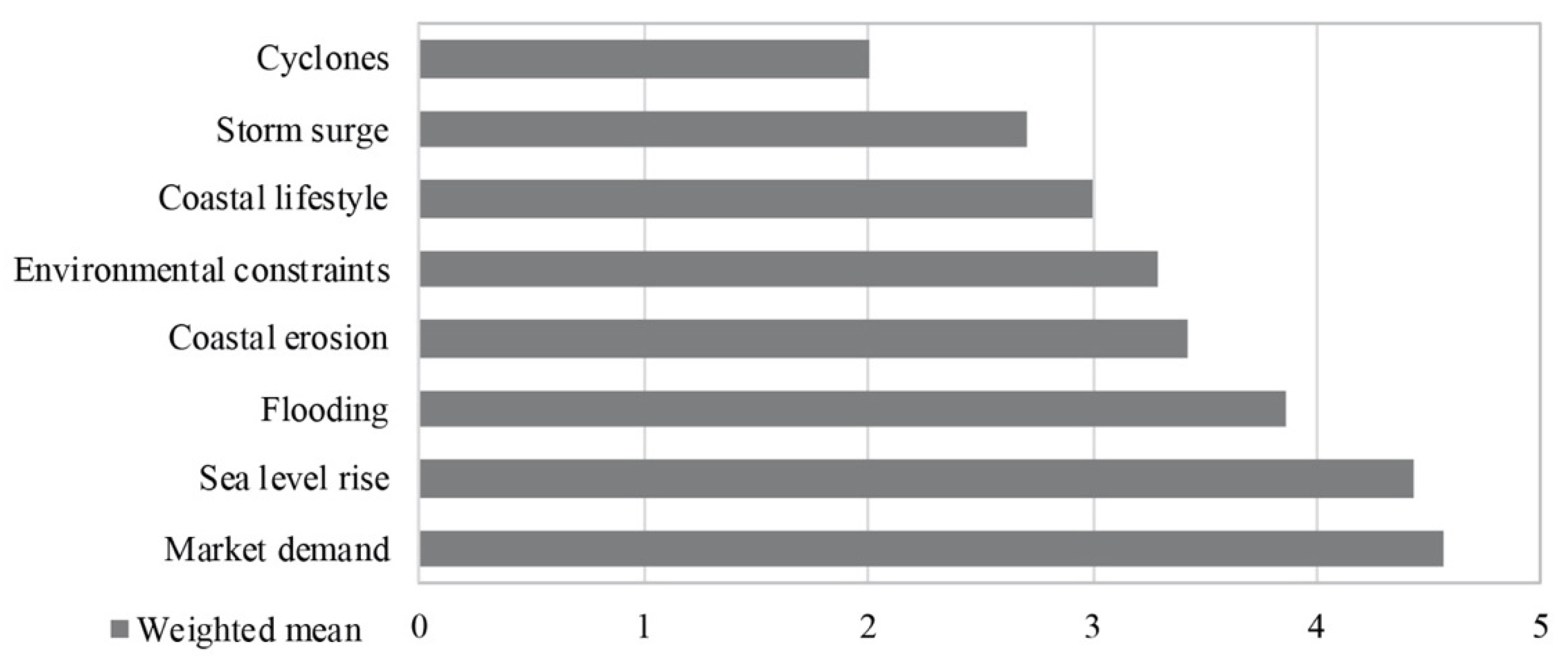 Geographies 02 00010 g002 Geographies 02 00010 g002
