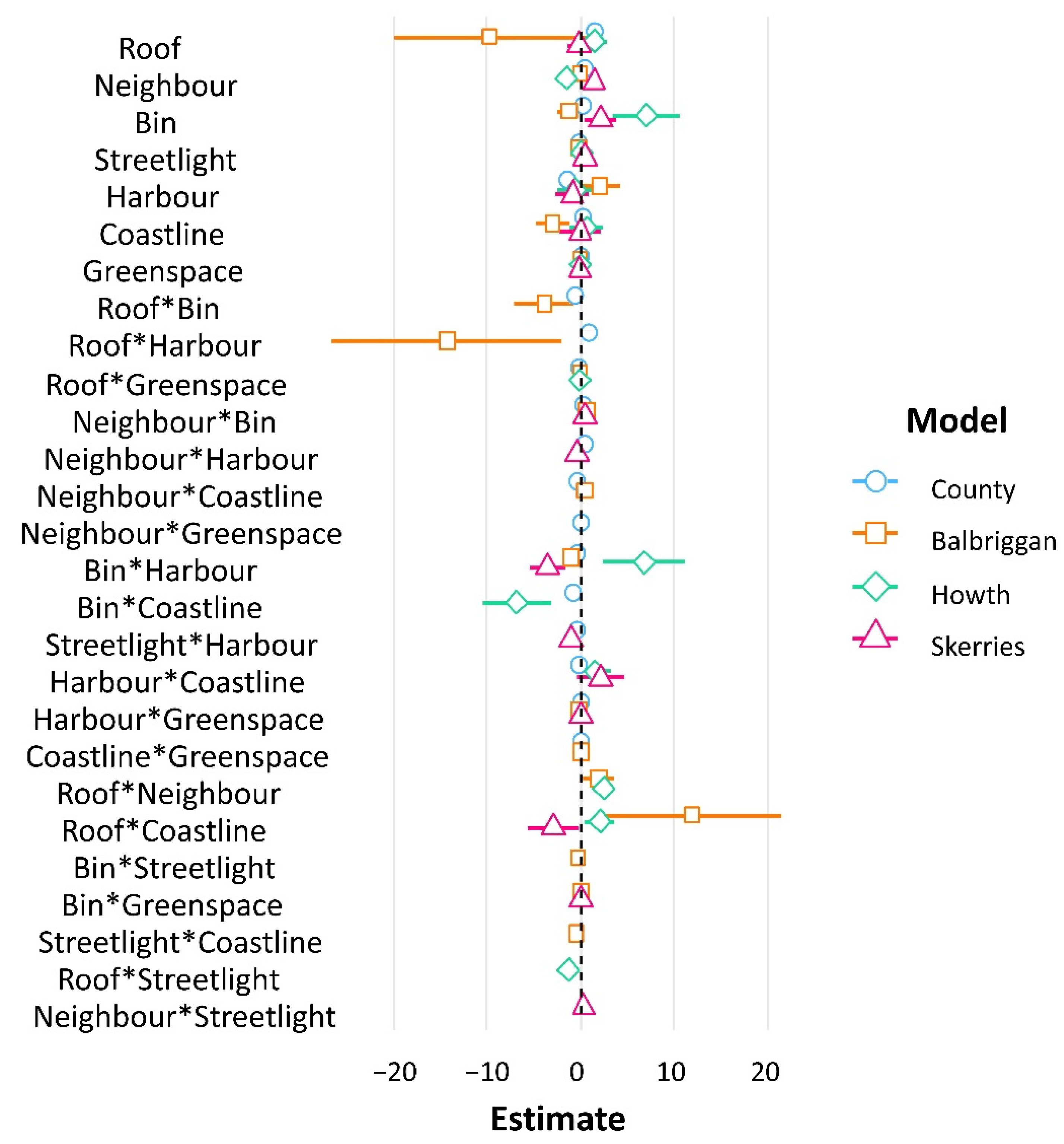 Geographies 02 00011 g003 550
