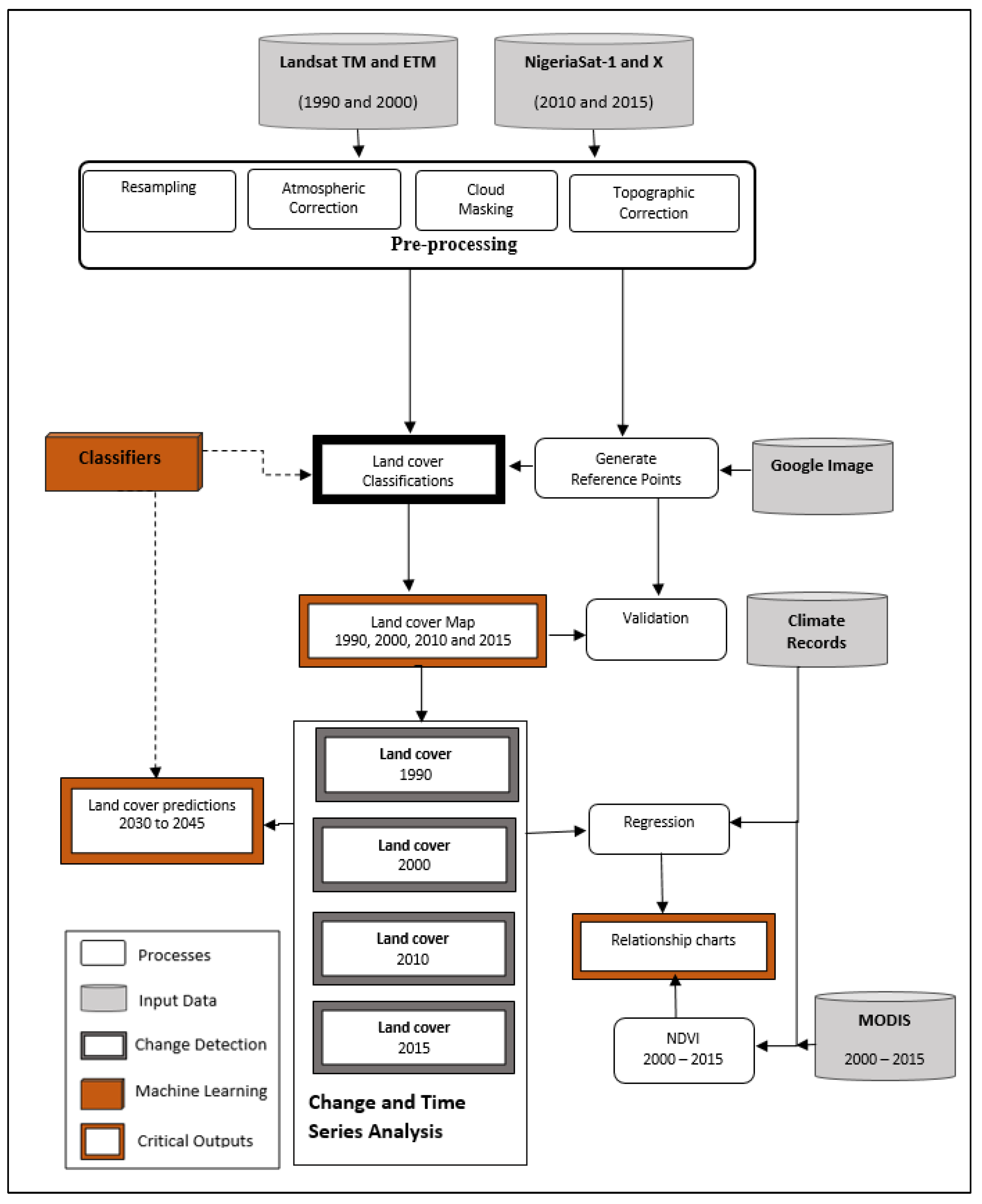 Geographies 02 00015 g002