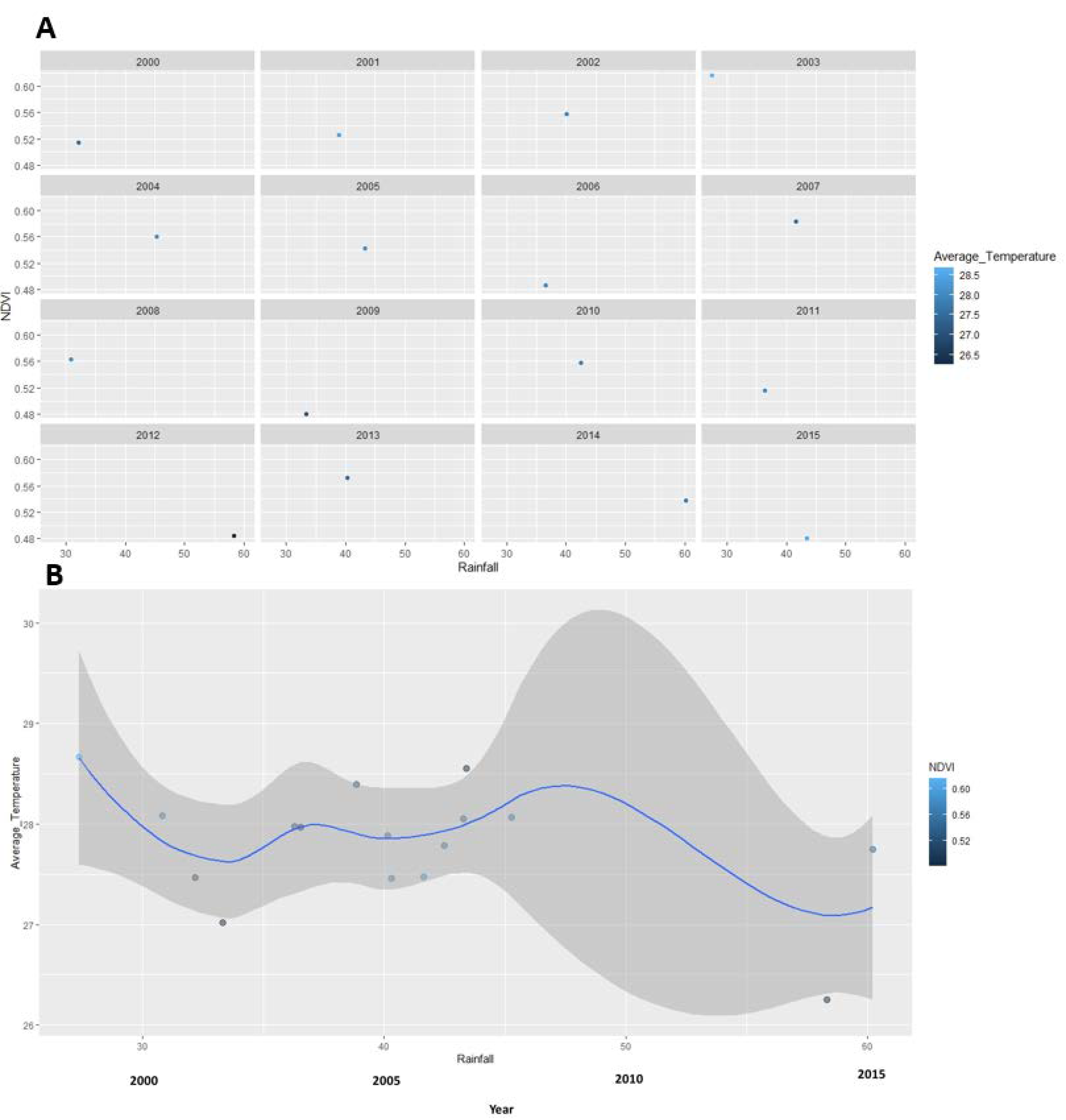 Geographies 02 00015 g007