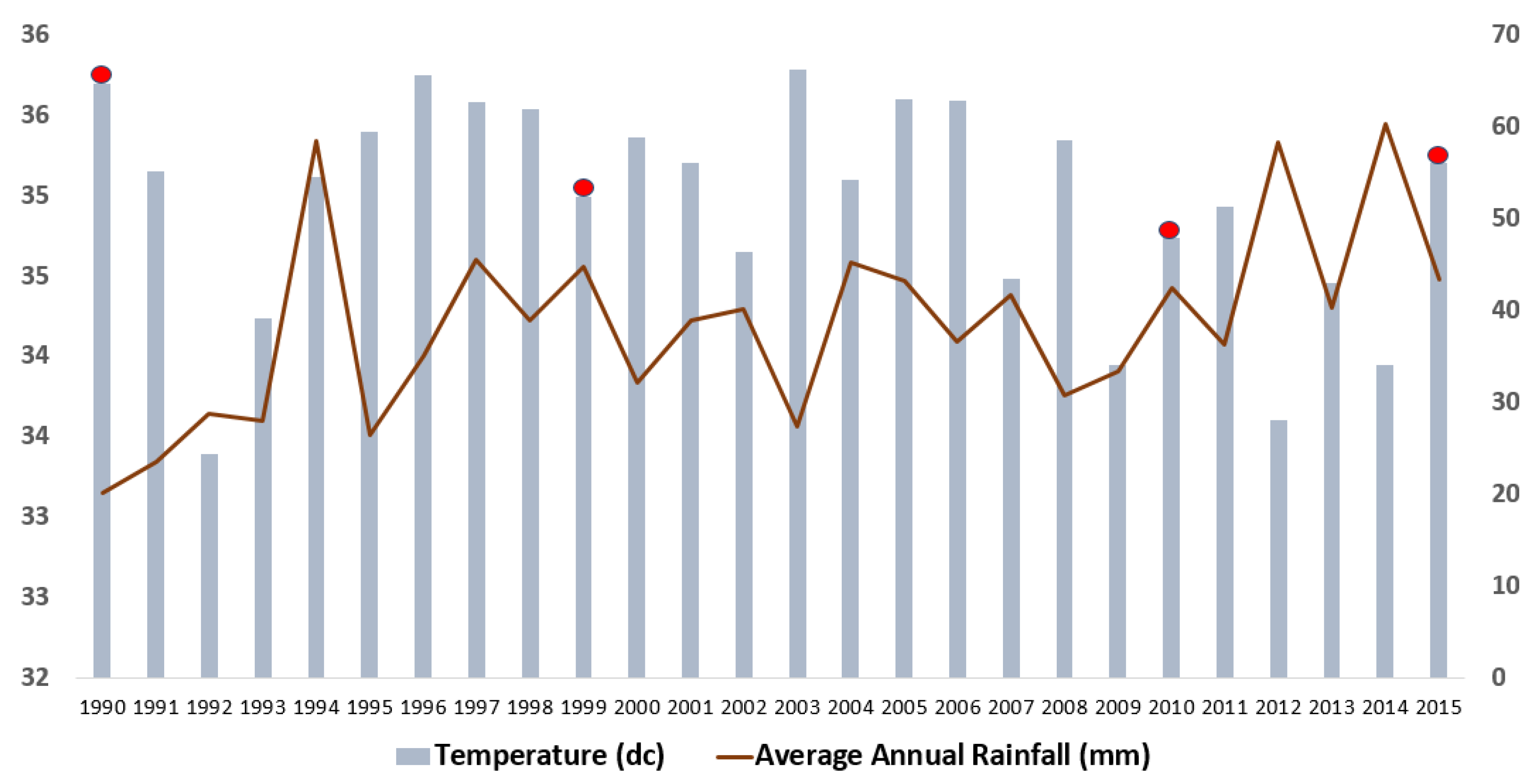 Geographies 02 00015 g008