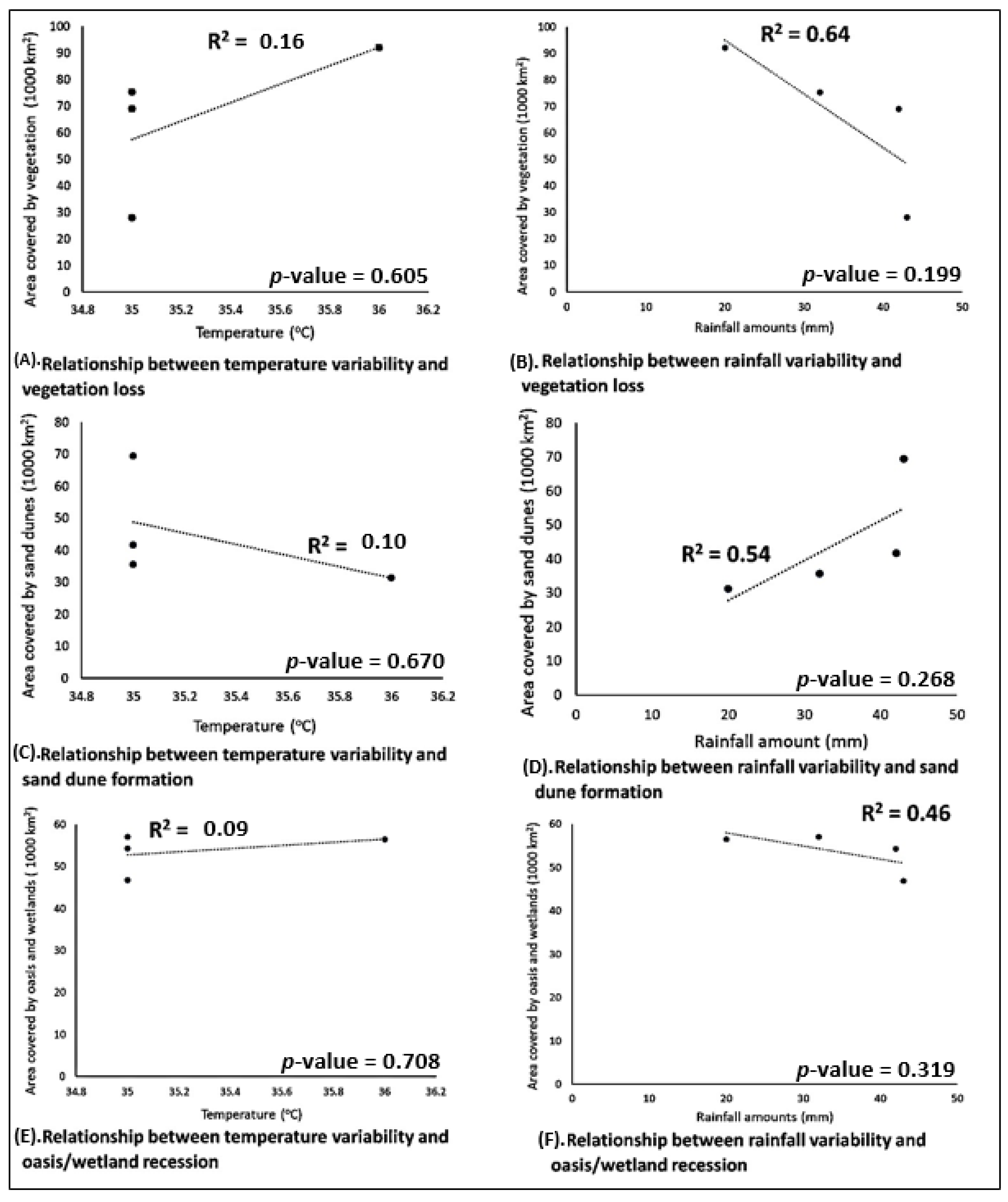 Geographies 02 00015 g009