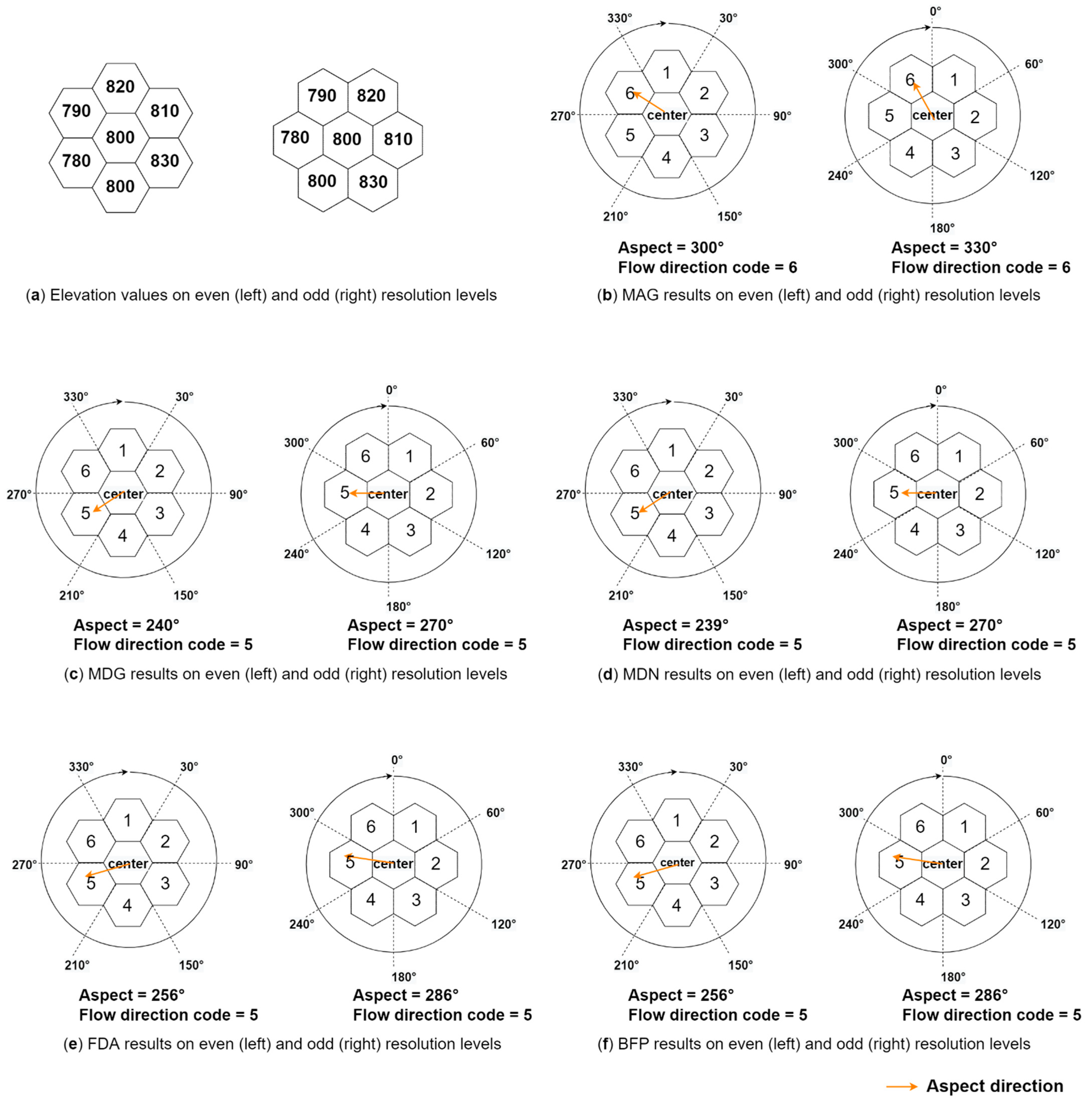 Geographies 02 00016 g002