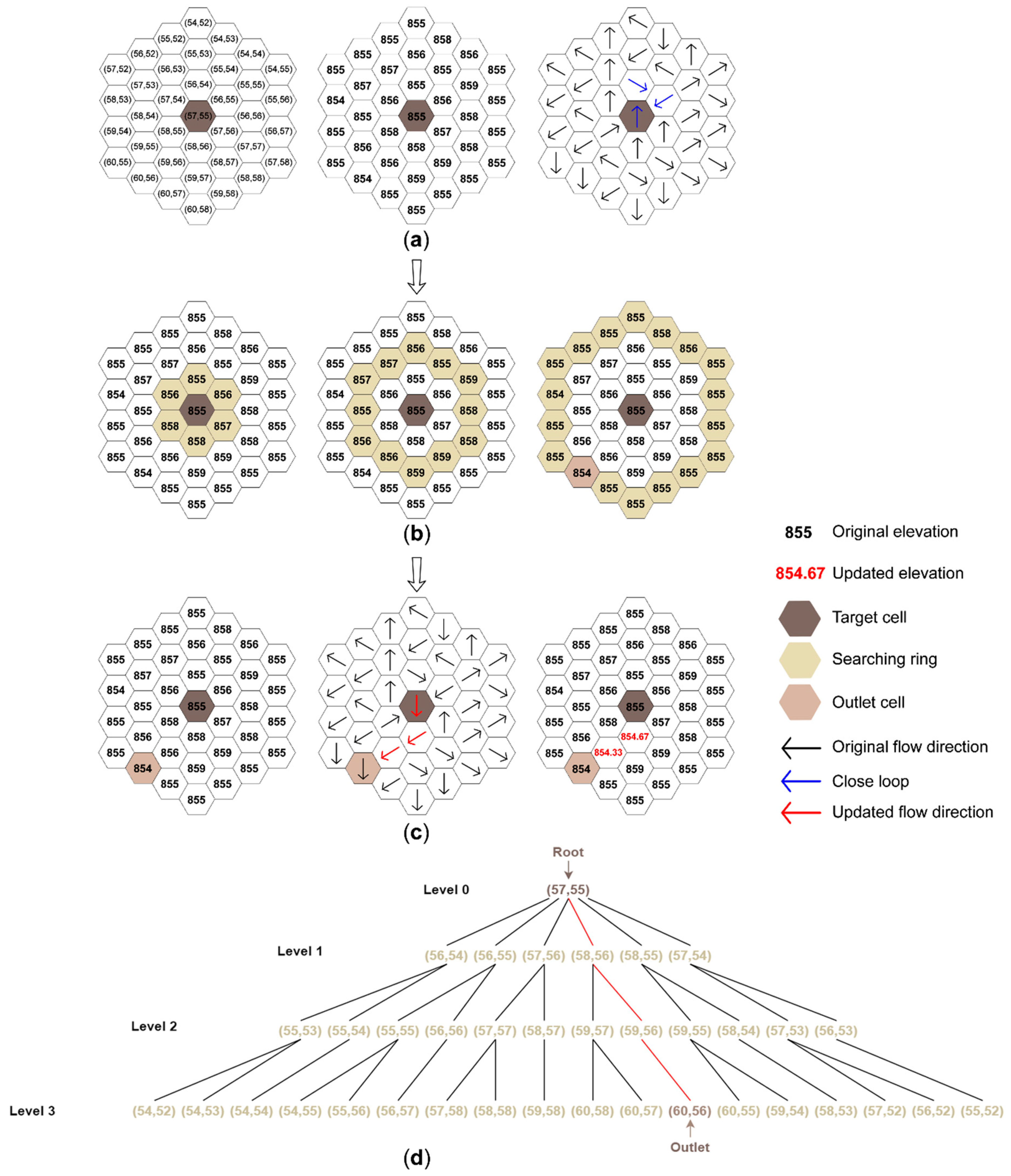 Geographies 02 00016 g003