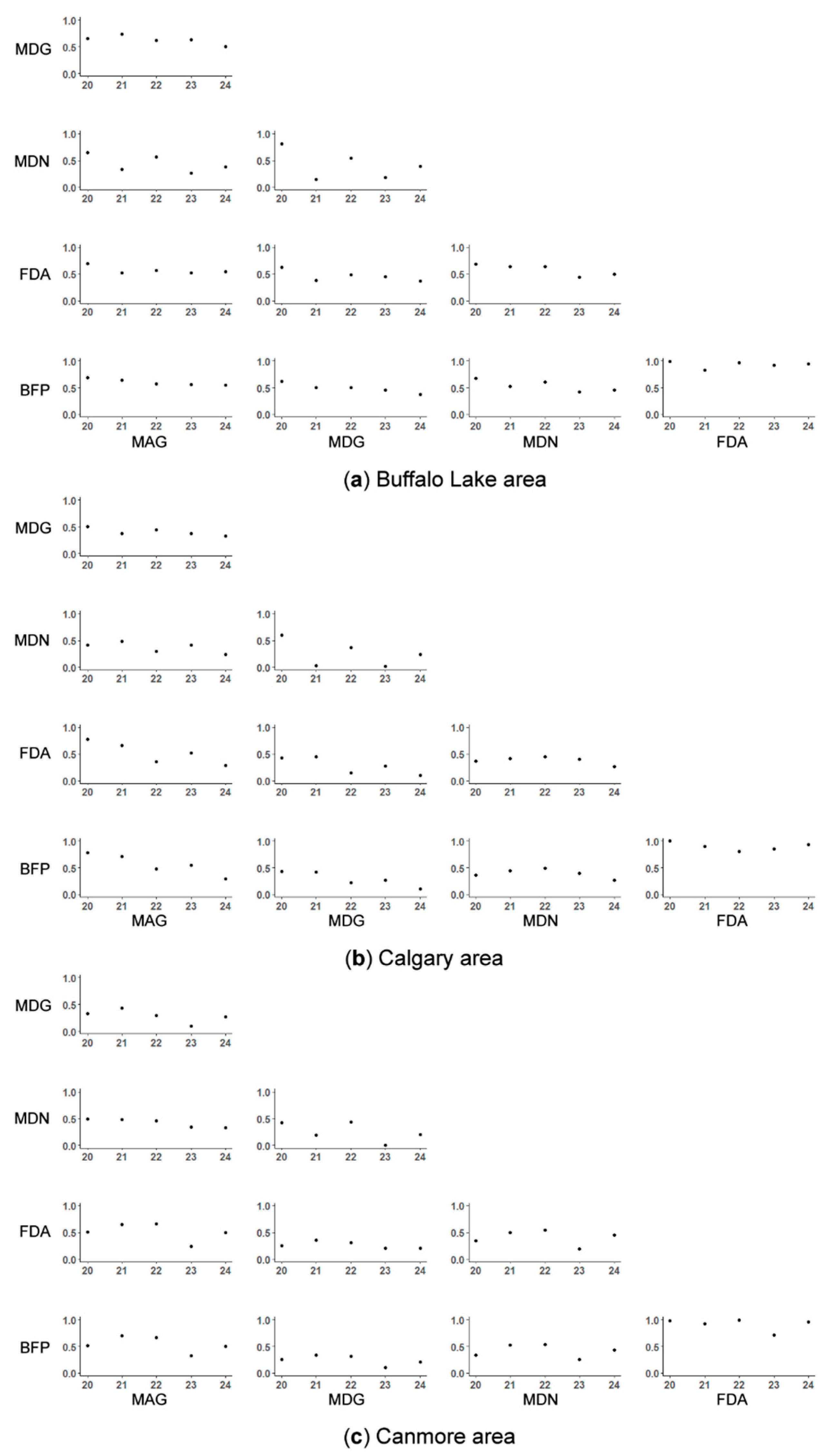 Geographies 02 00016 g005