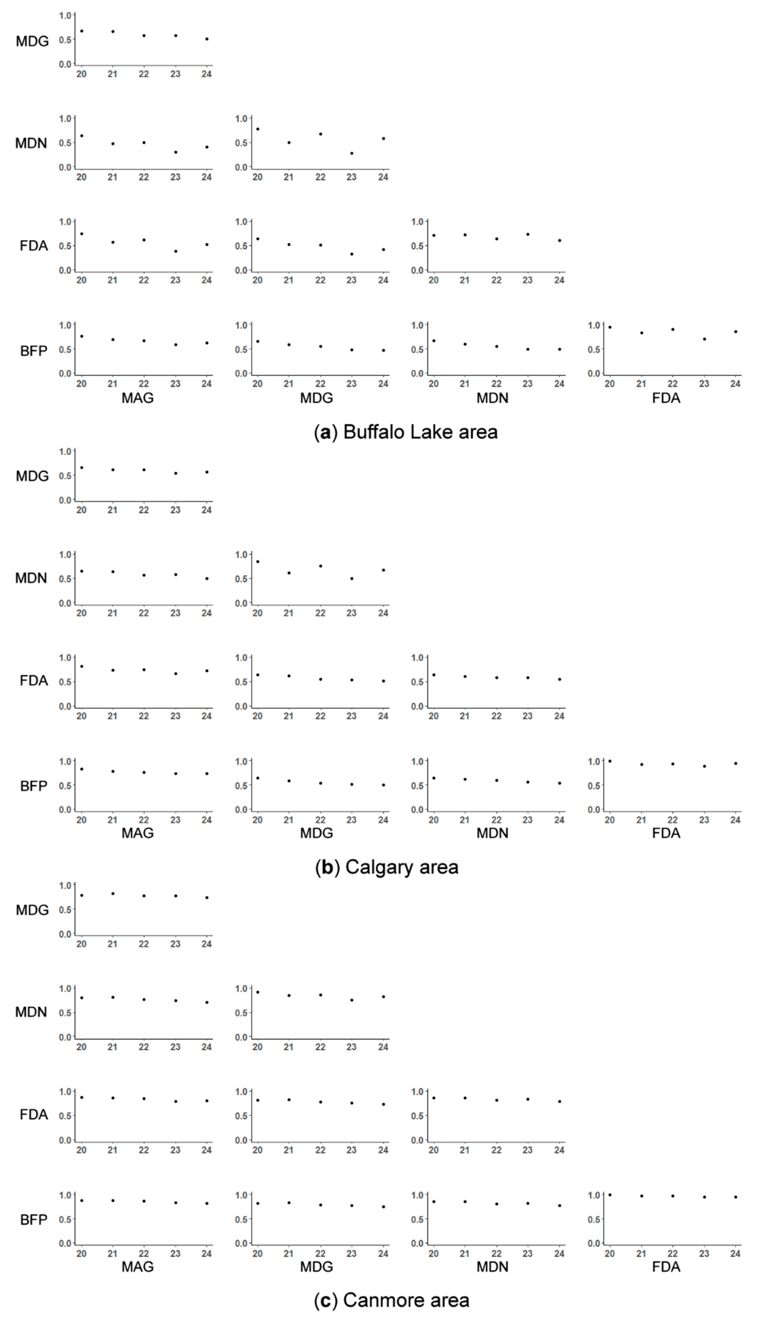 Geographies 02 00016 g009