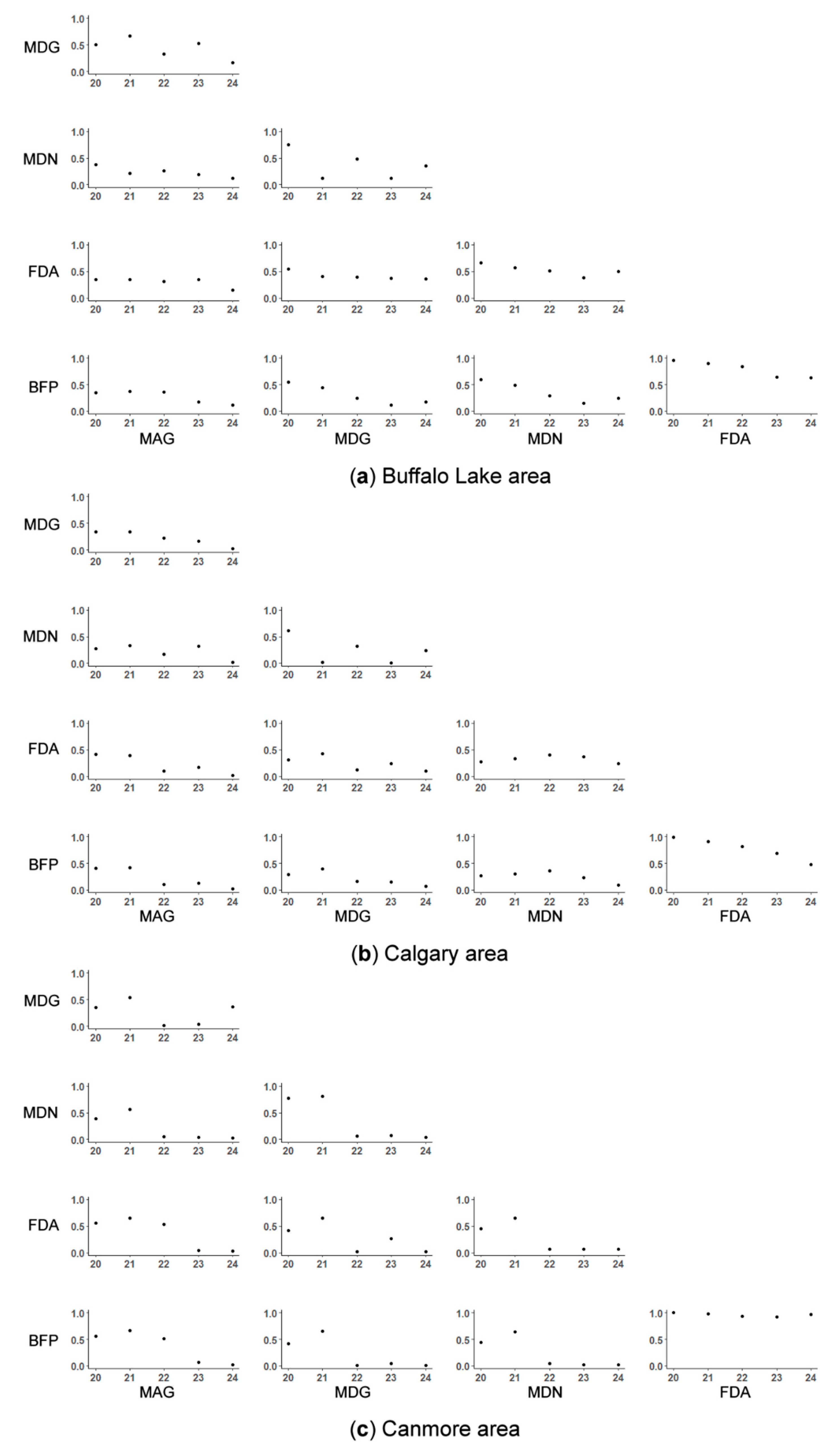 Geographies 02 00016 g010