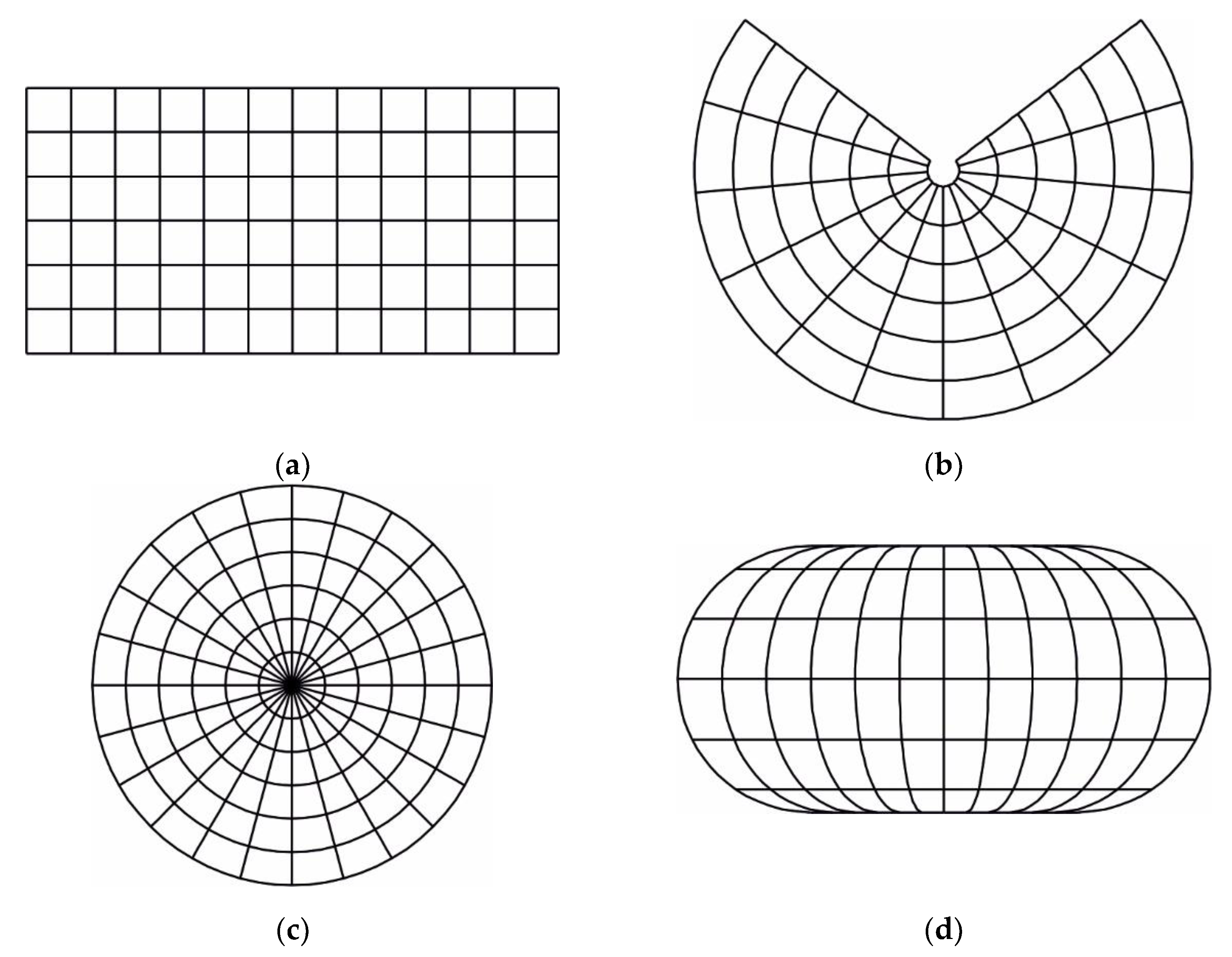 Geographies Free FullText Map Projections Classification