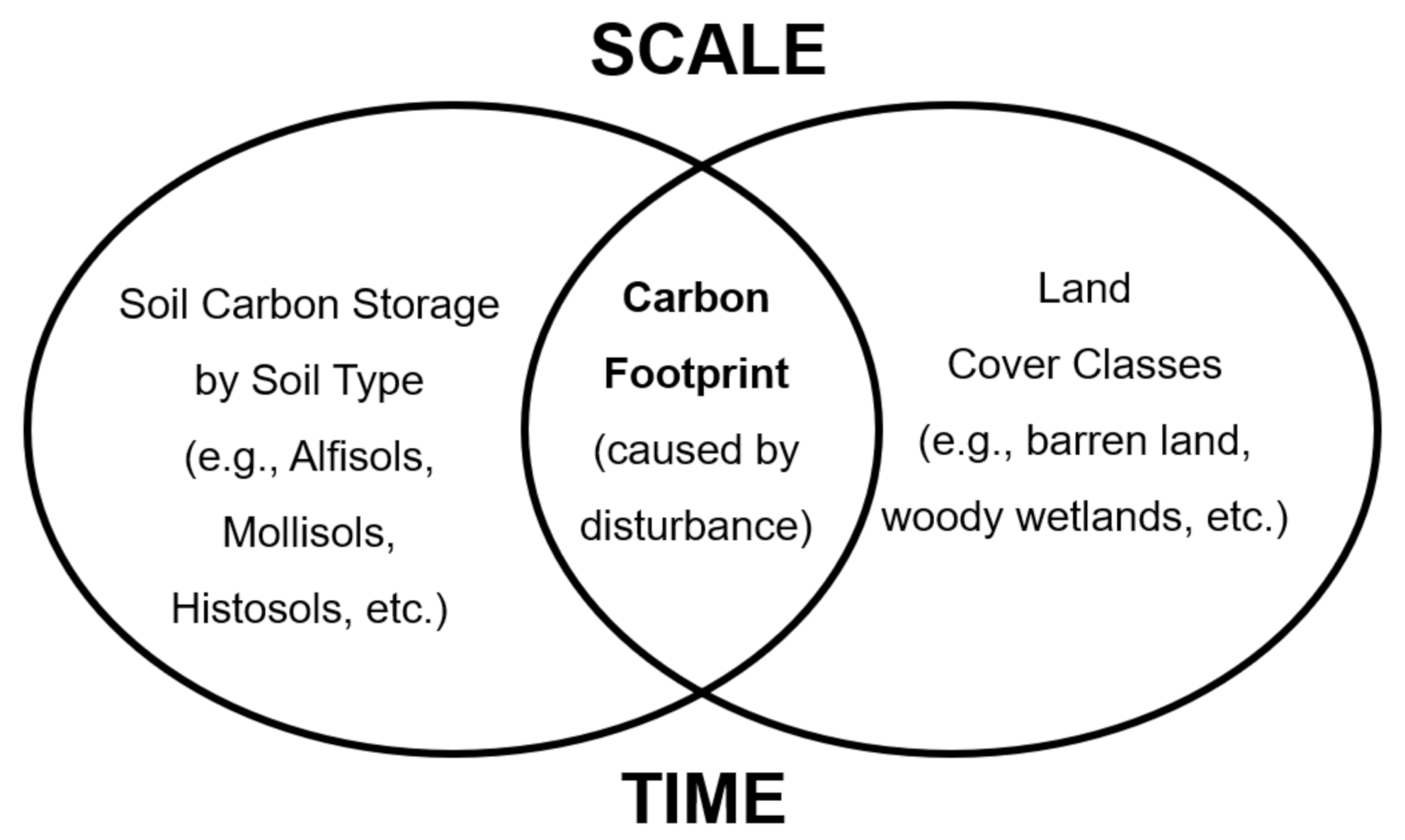Geographies 02 00020 g001