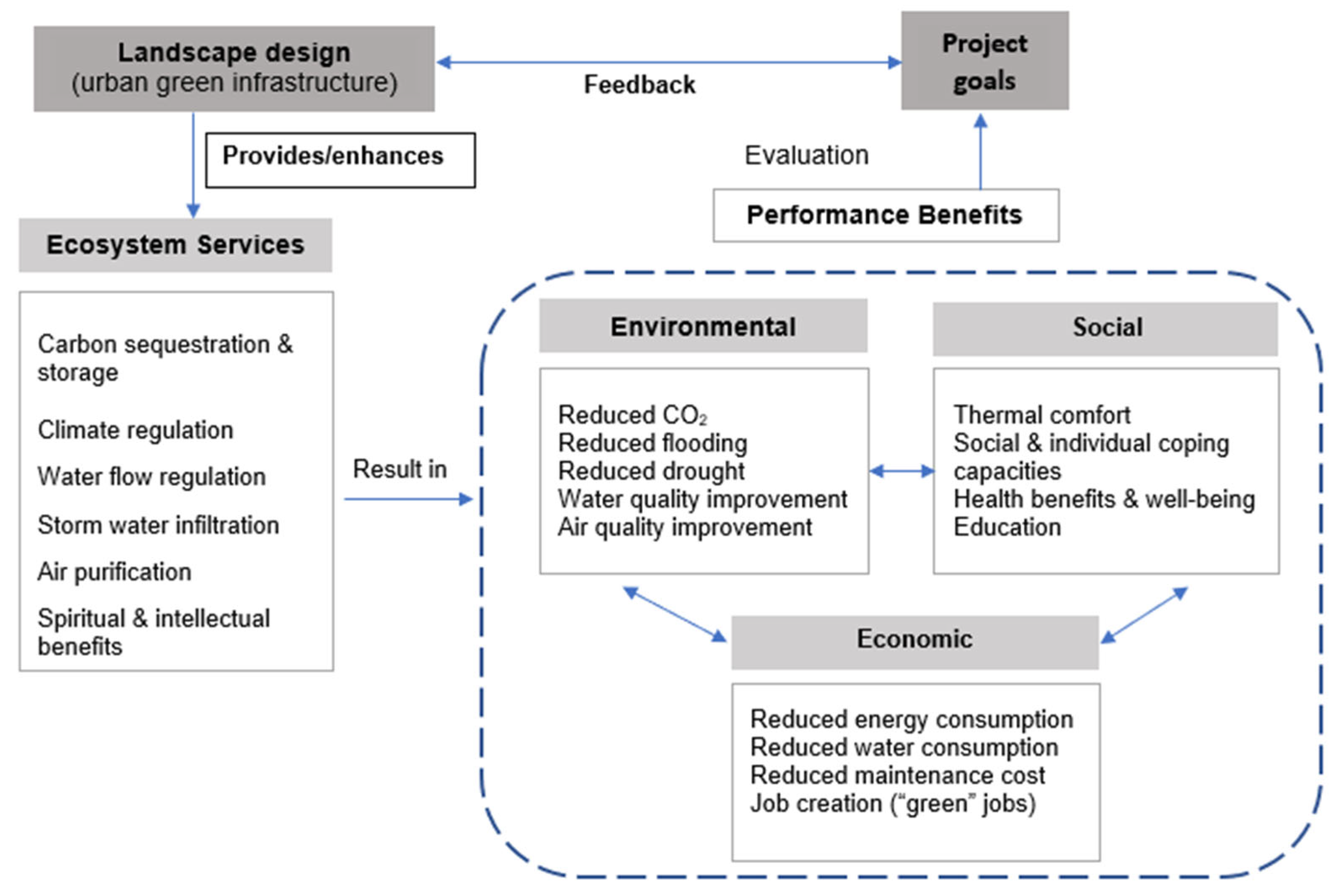 Geographies 02 00025 g001 550