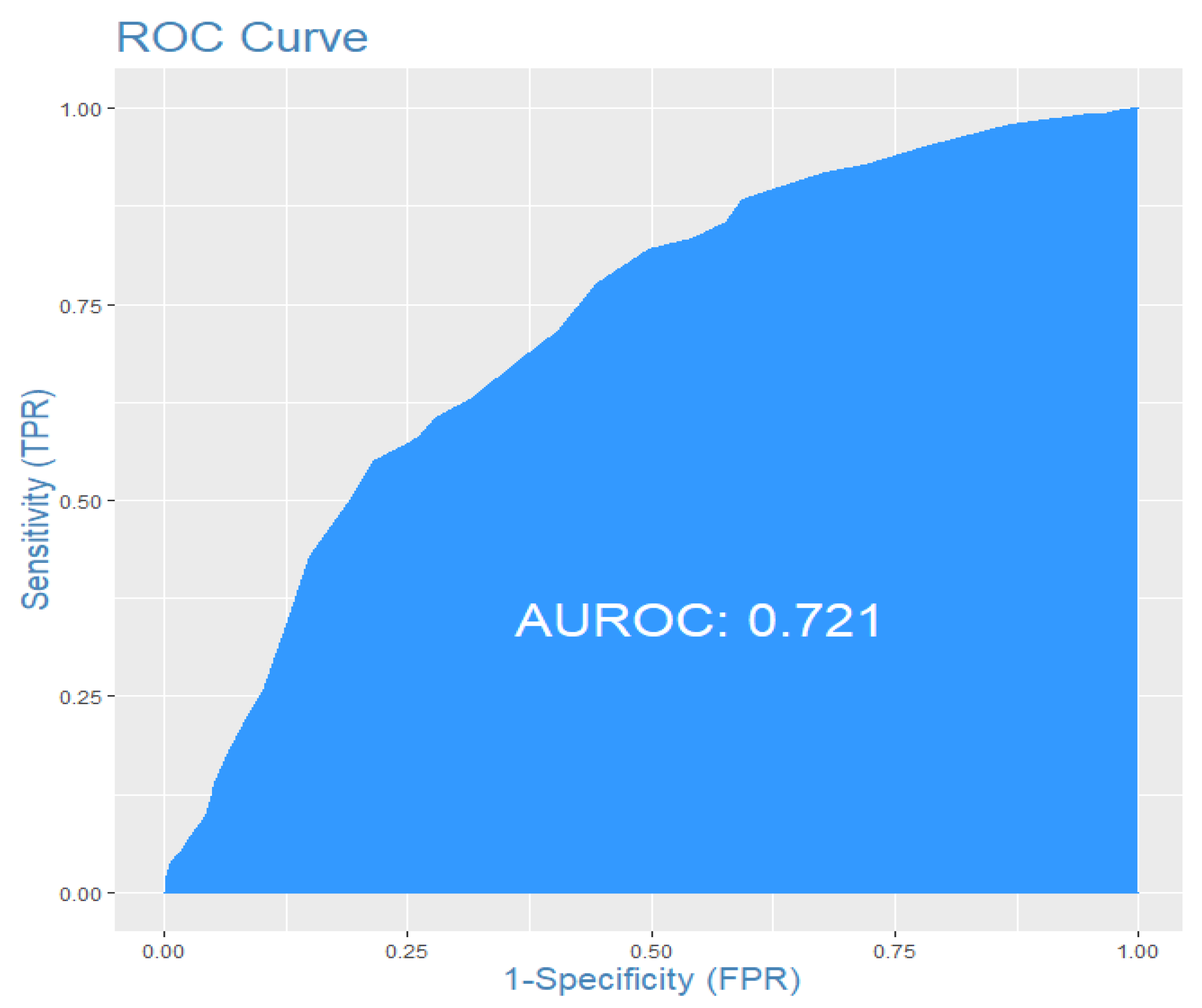 Geographies 02 00025 g008 550