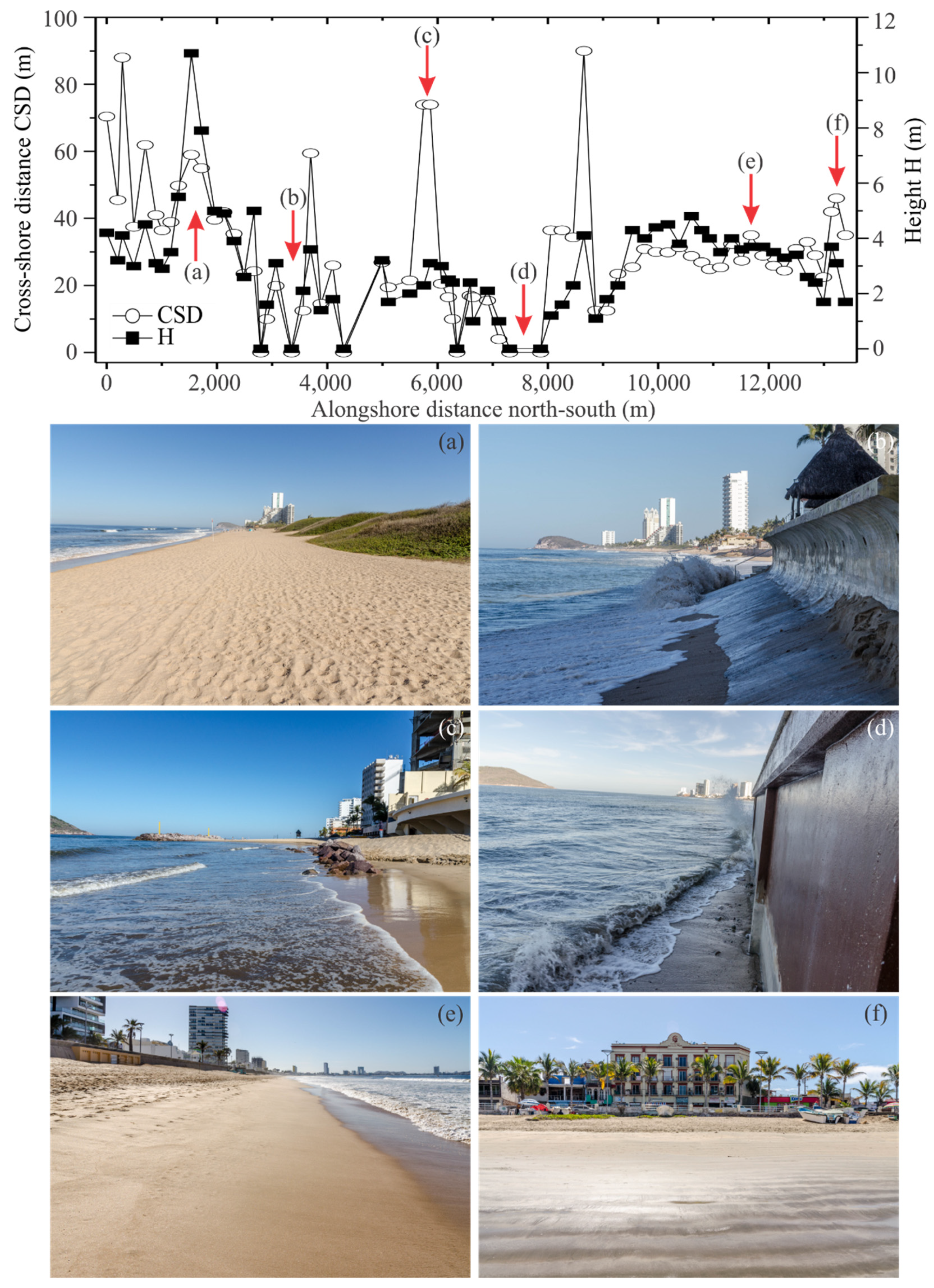 Geographies 02 00039 g002 Geographies 02 00039 g002